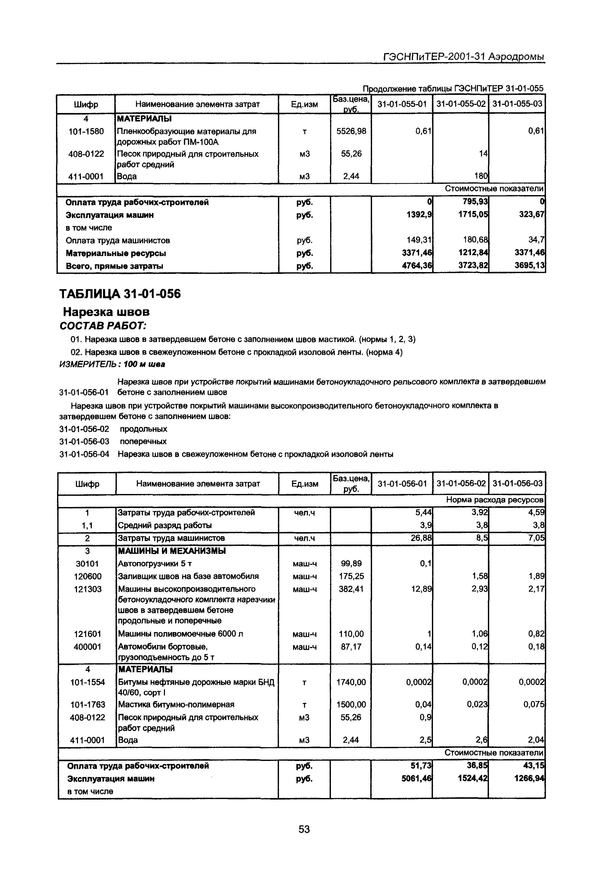 ГЭСНПиТЕР 2001-31 Московской области