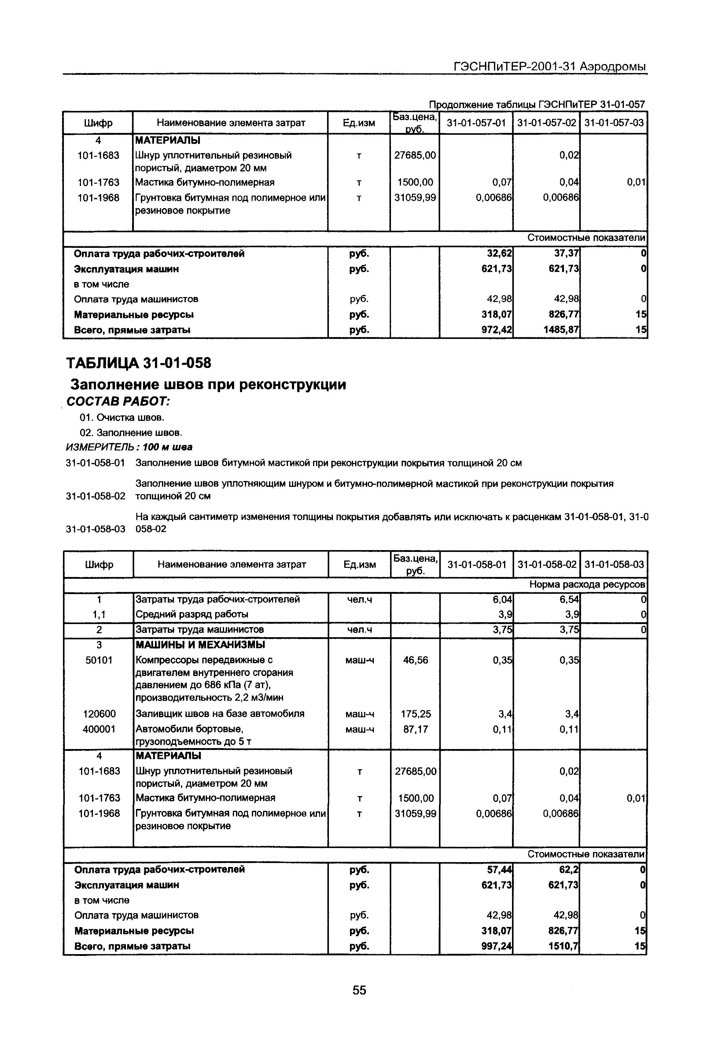 ГЭСНПиТЕР 2001-31 Московской области