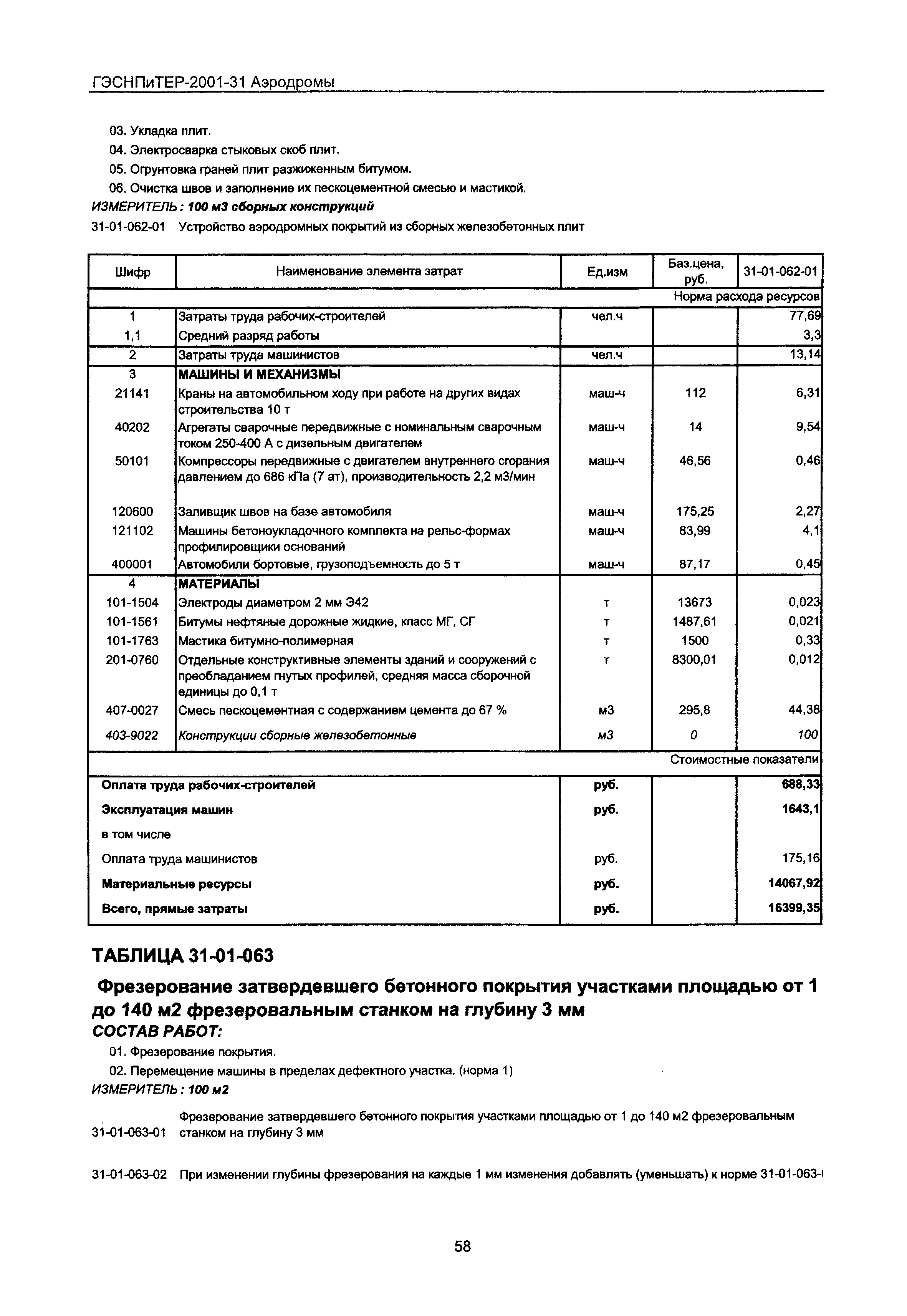 ГЭСНПиТЕР 2001-31 Московской области