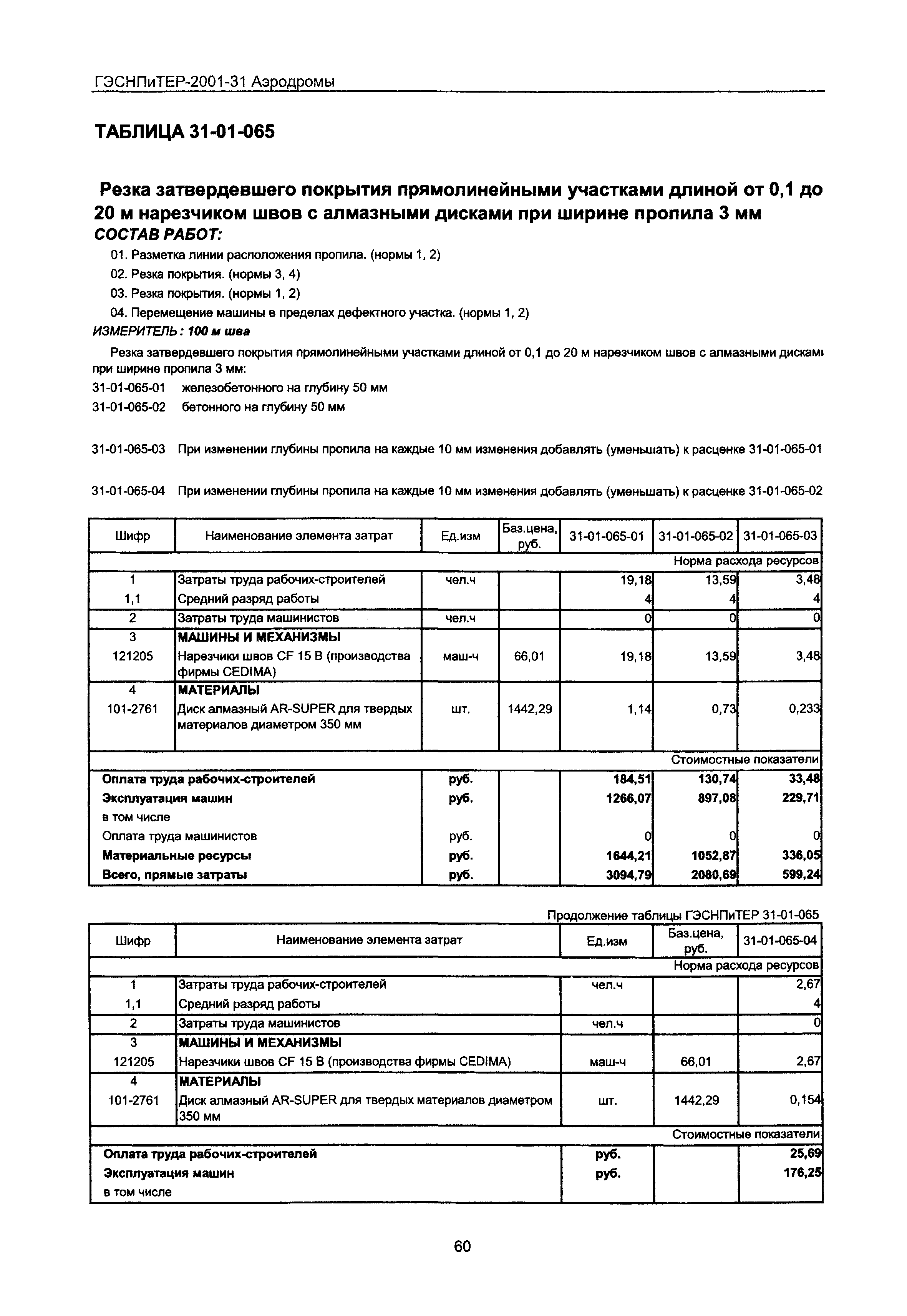 ГЭСНПиТЕР 2001-31 Московской области