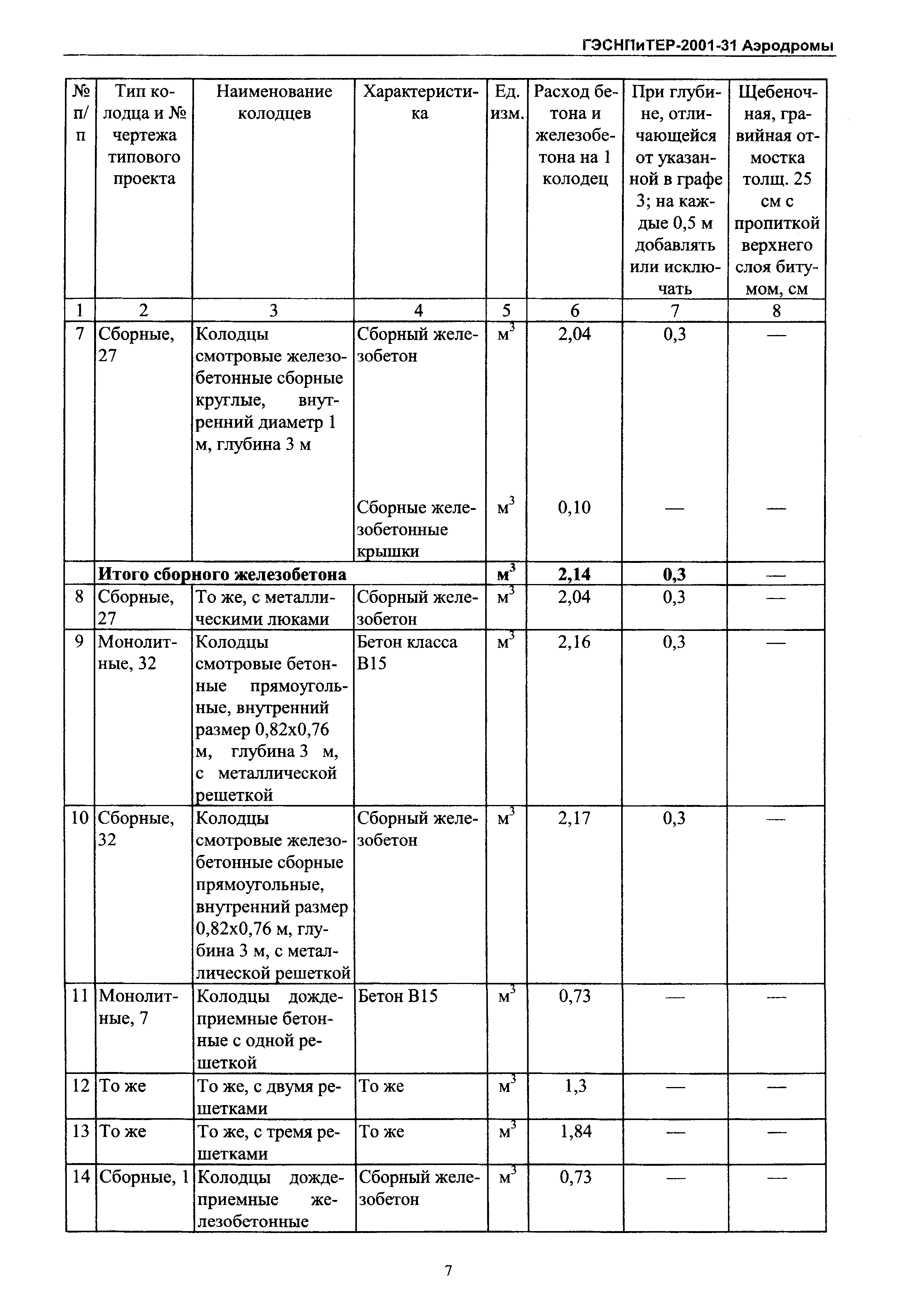 ГЭСНПиТЕР 2001-31 Московской области