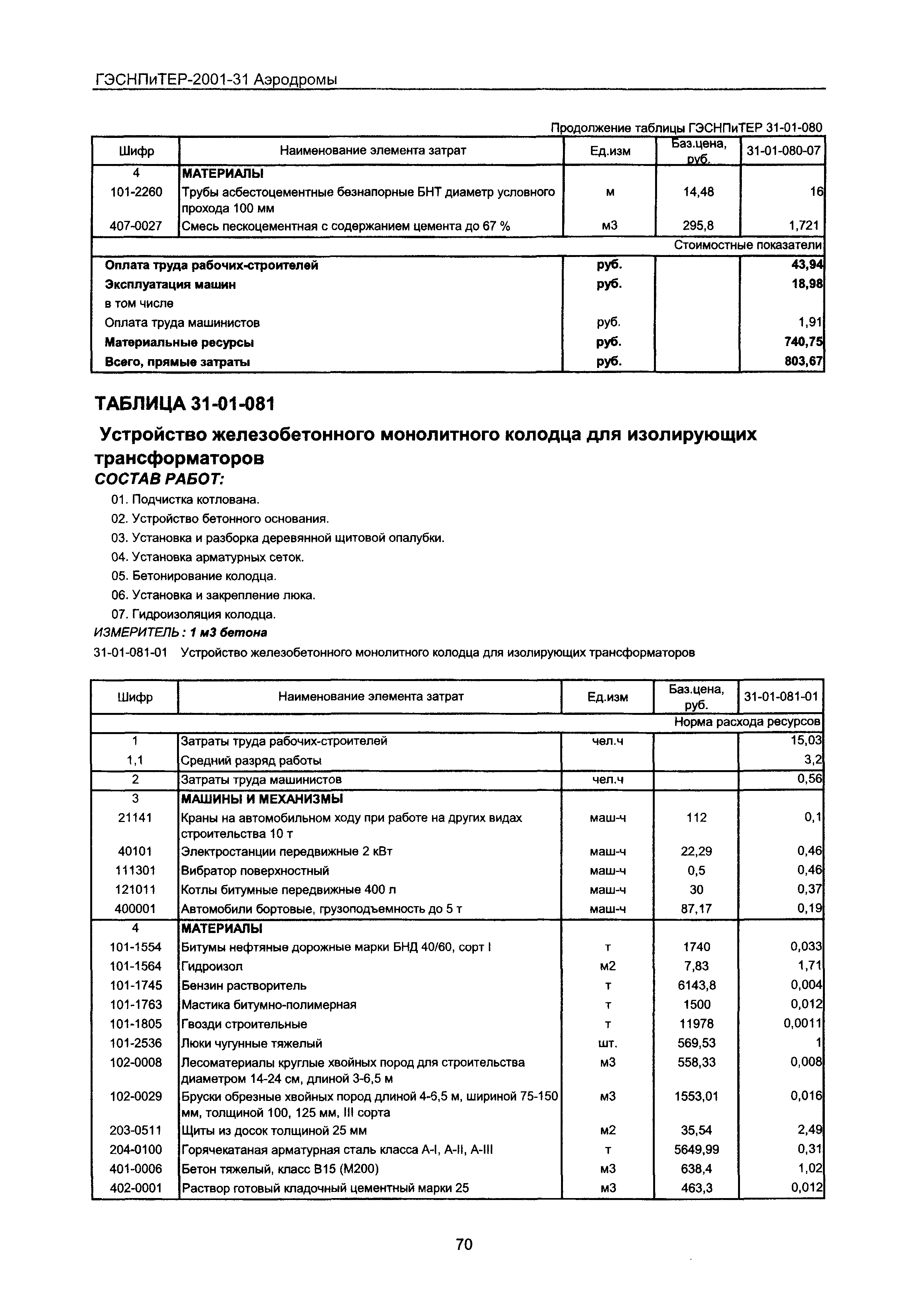 ГЭСНПиТЕР 2001-31 Московской области