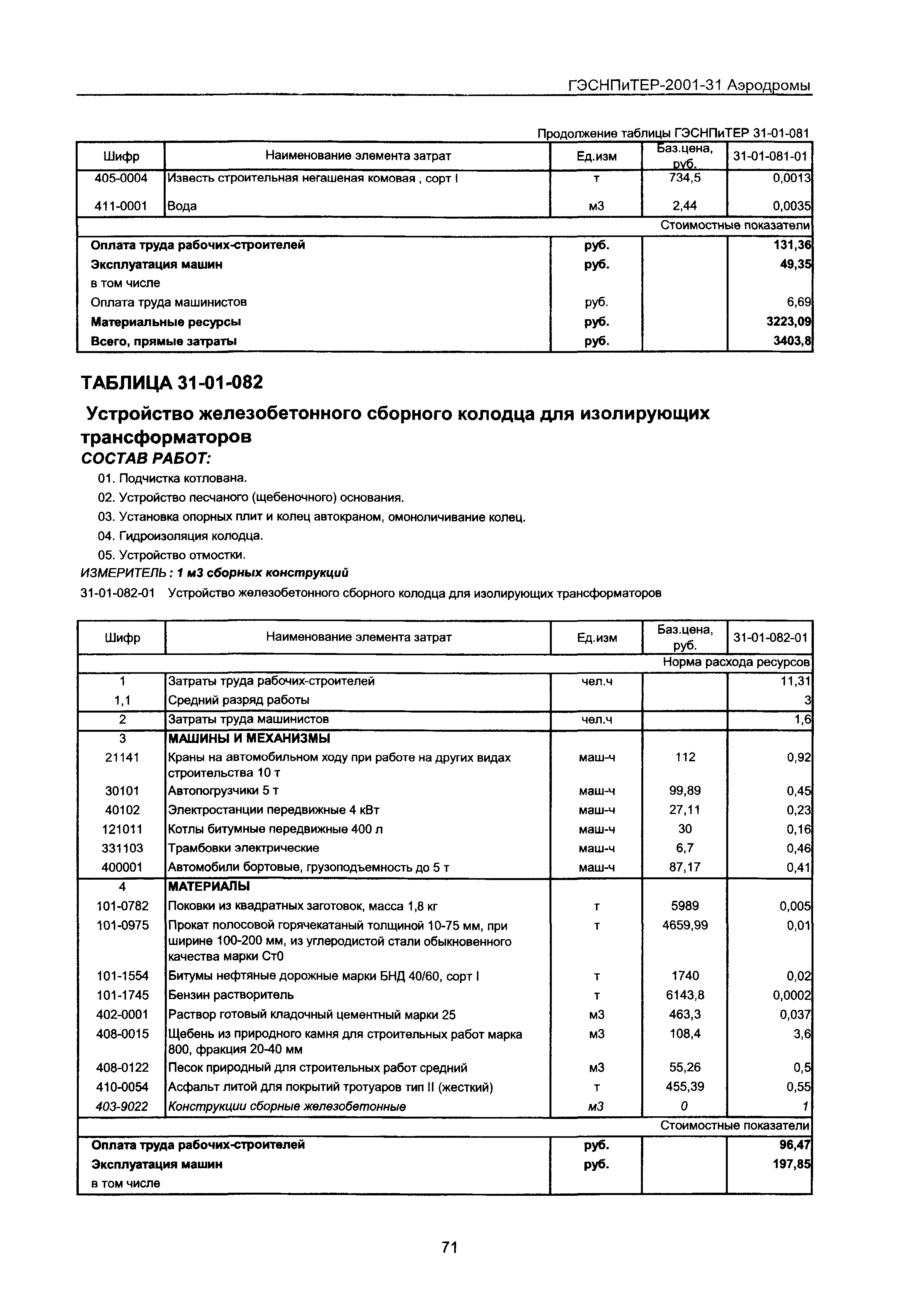 ГЭСНПиТЕР 2001-31 Московской области