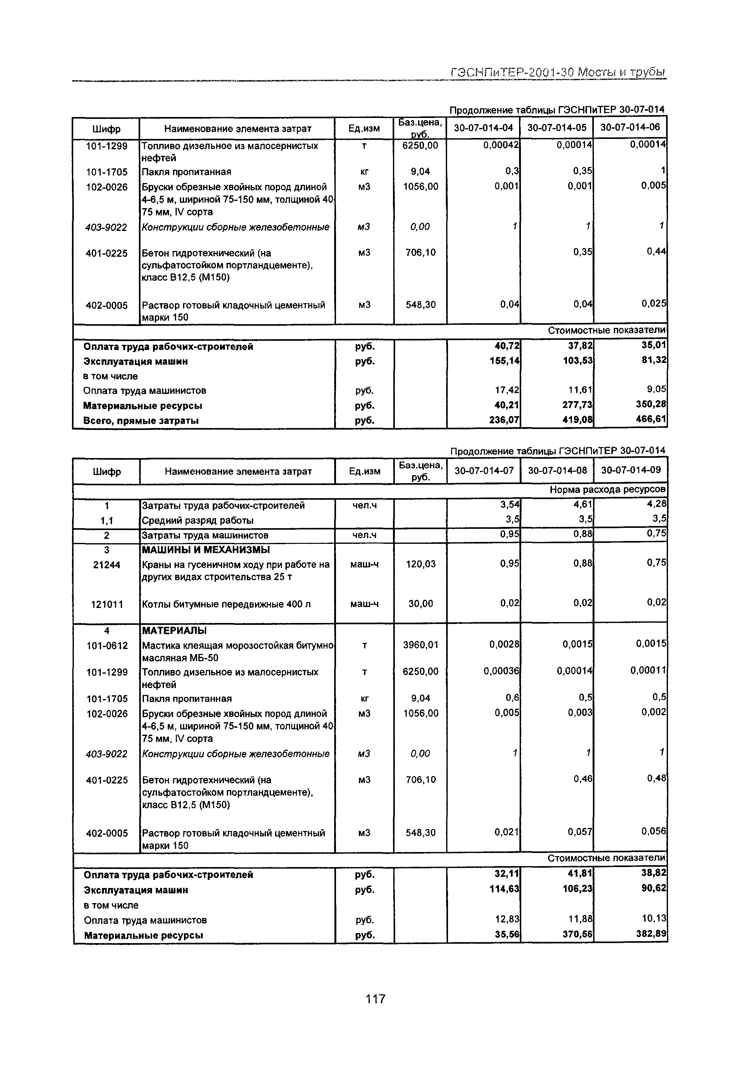 ГЭСНПиТЕР 2001-30 Московской области