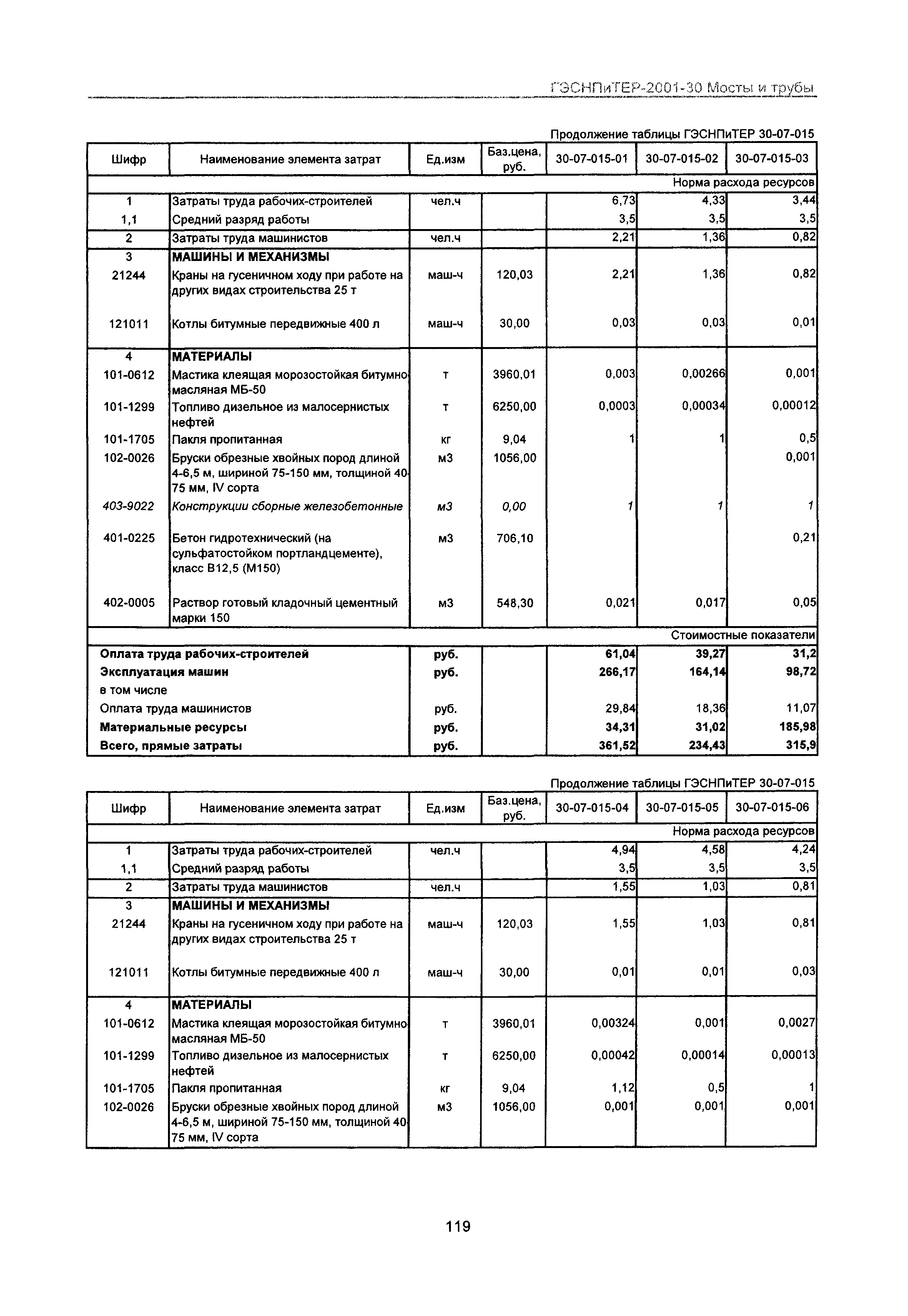 ГЭСНПиТЕР 2001-30 Московской области