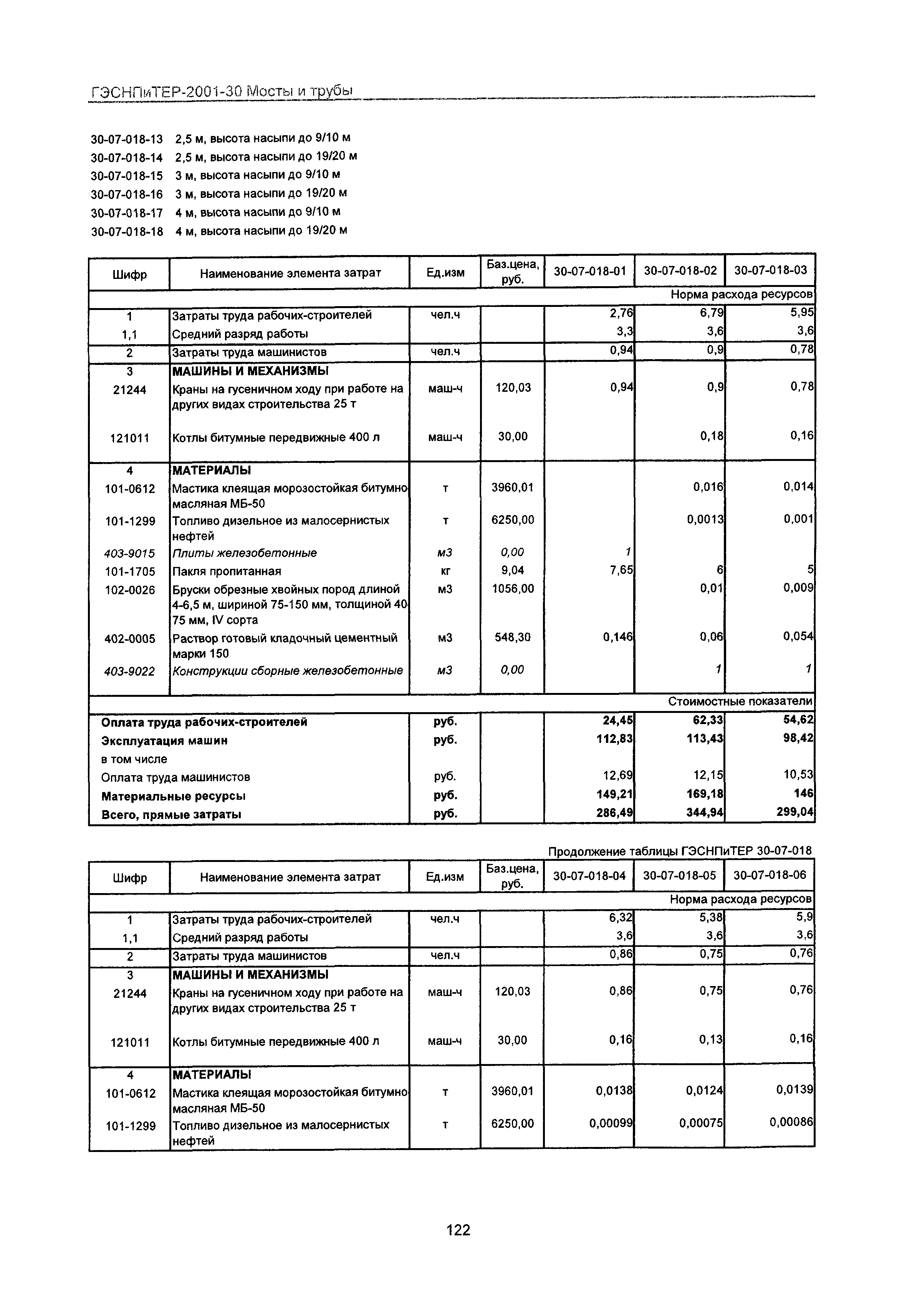 ГЭСНПиТЕР 2001-30 Московской области