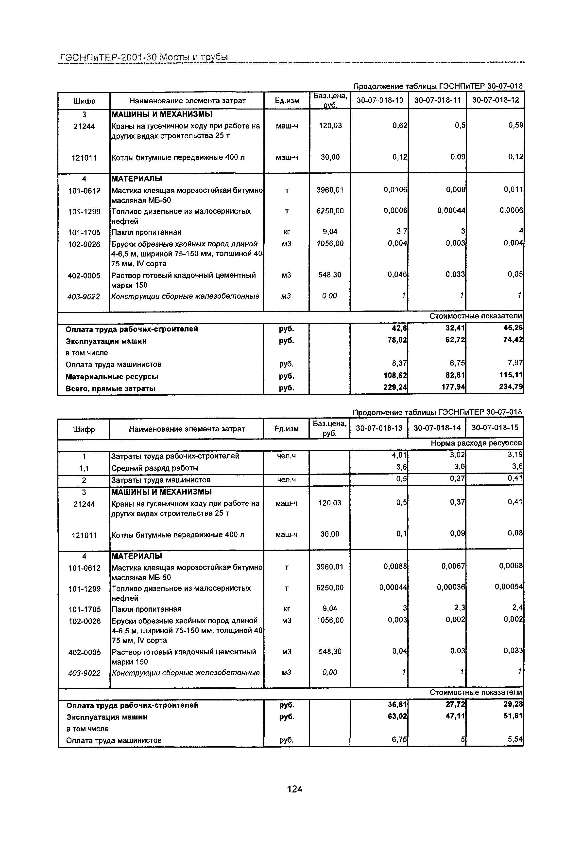 ГЭСНПиТЕР 2001-30 Московской области