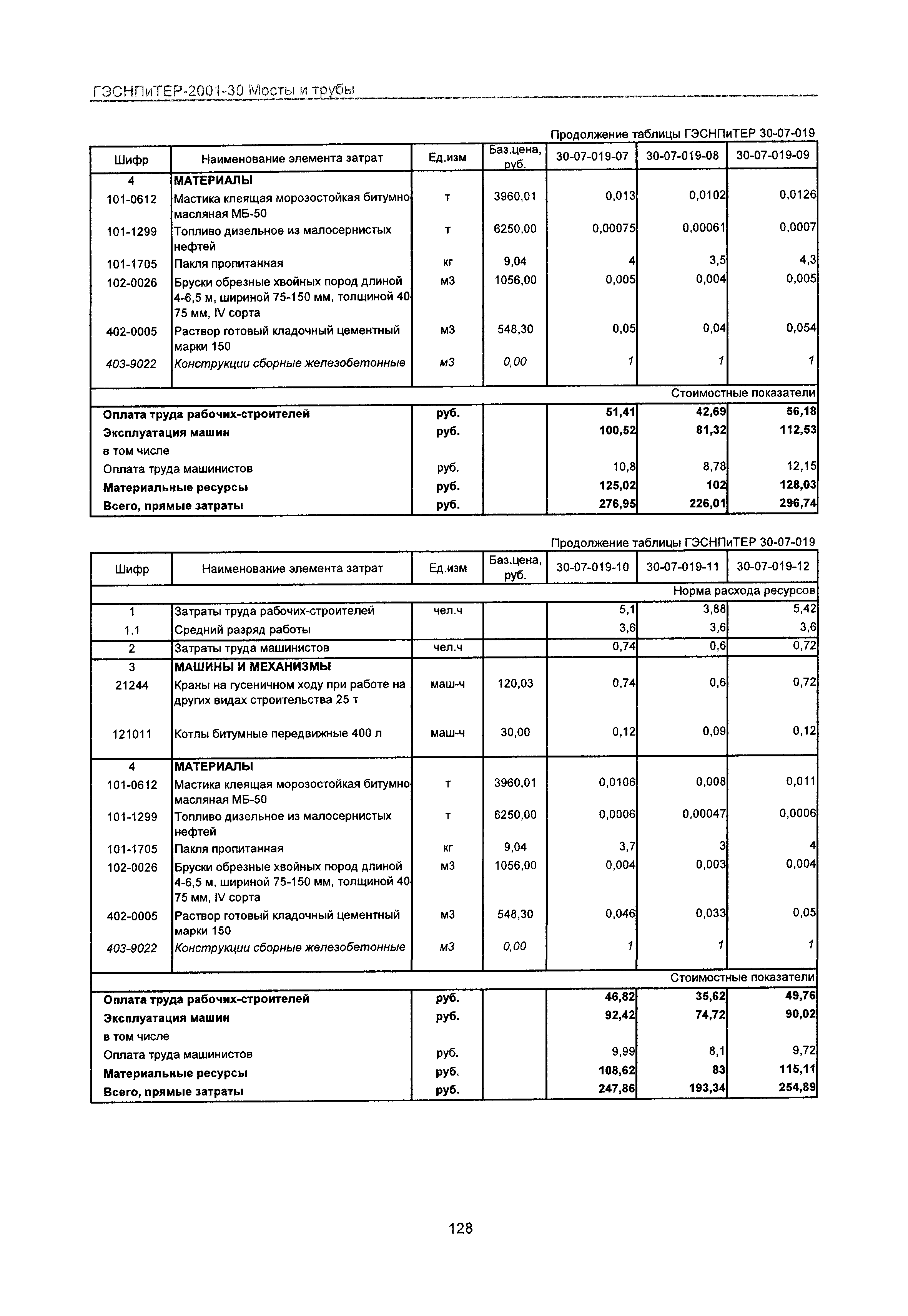 ГЭСНПиТЕР 2001-30 Московской области