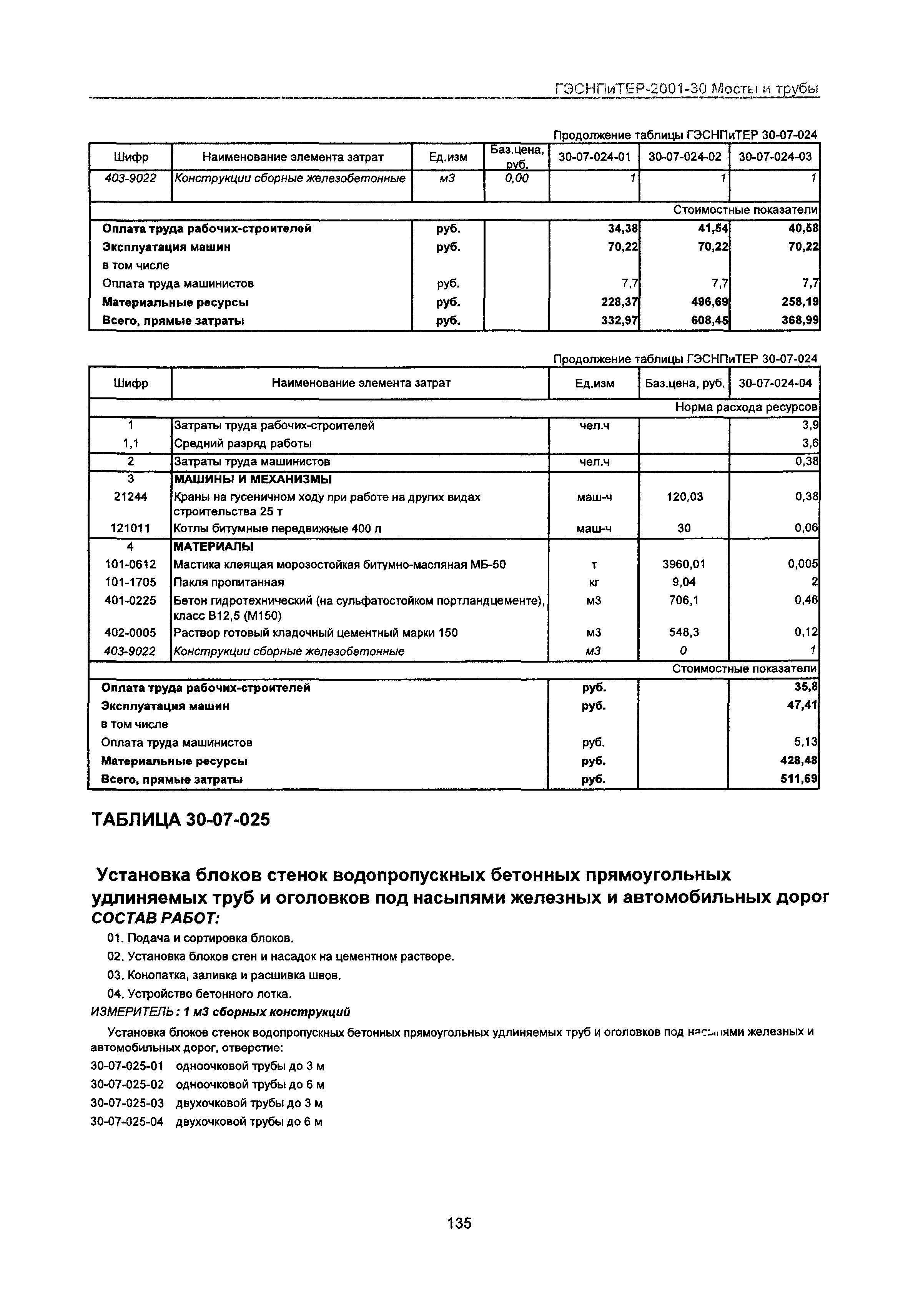 ГЭСНПиТЕР 2001-30 Московской области