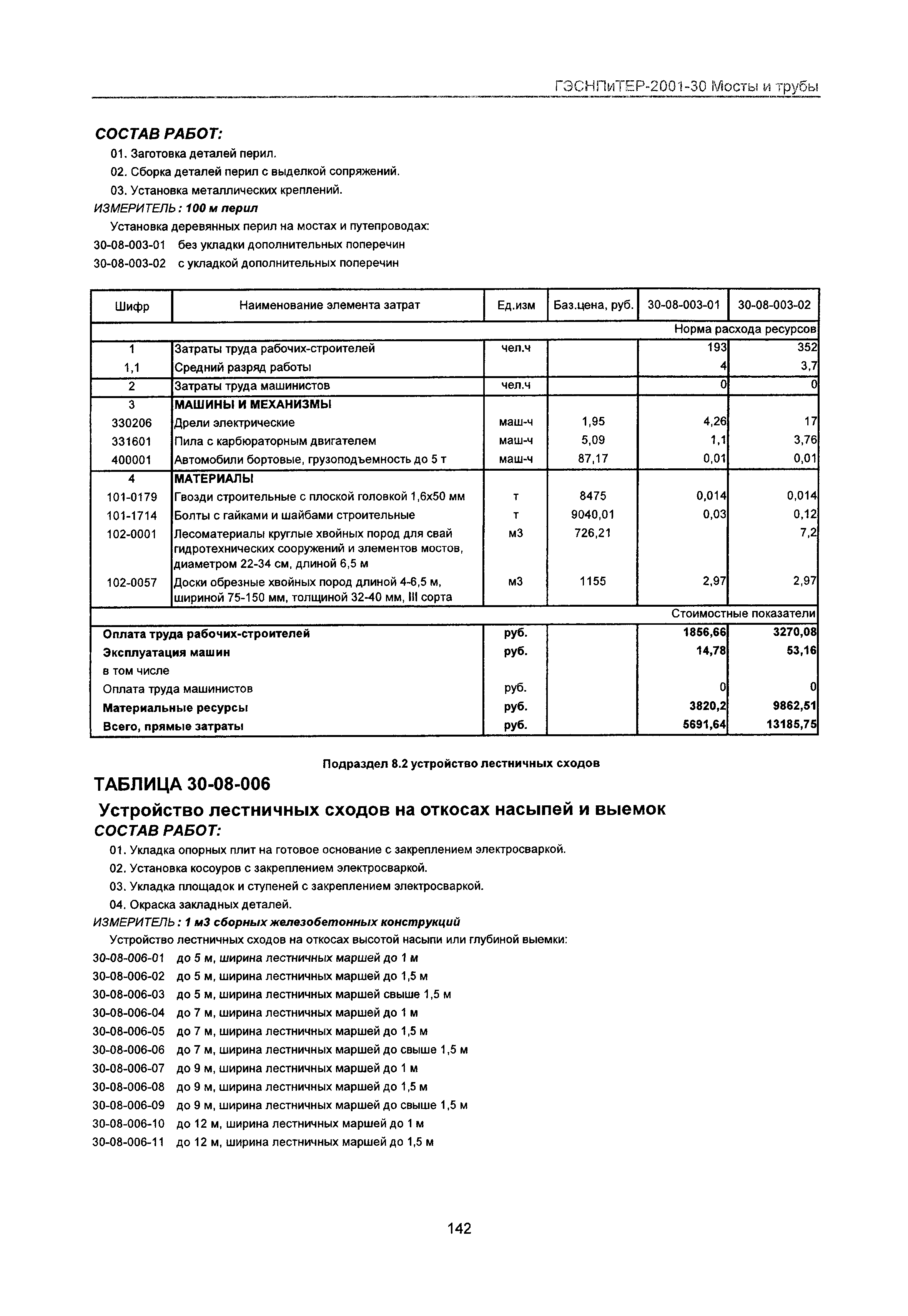 ГЭСНПиТЕР 2001-30 Московской области