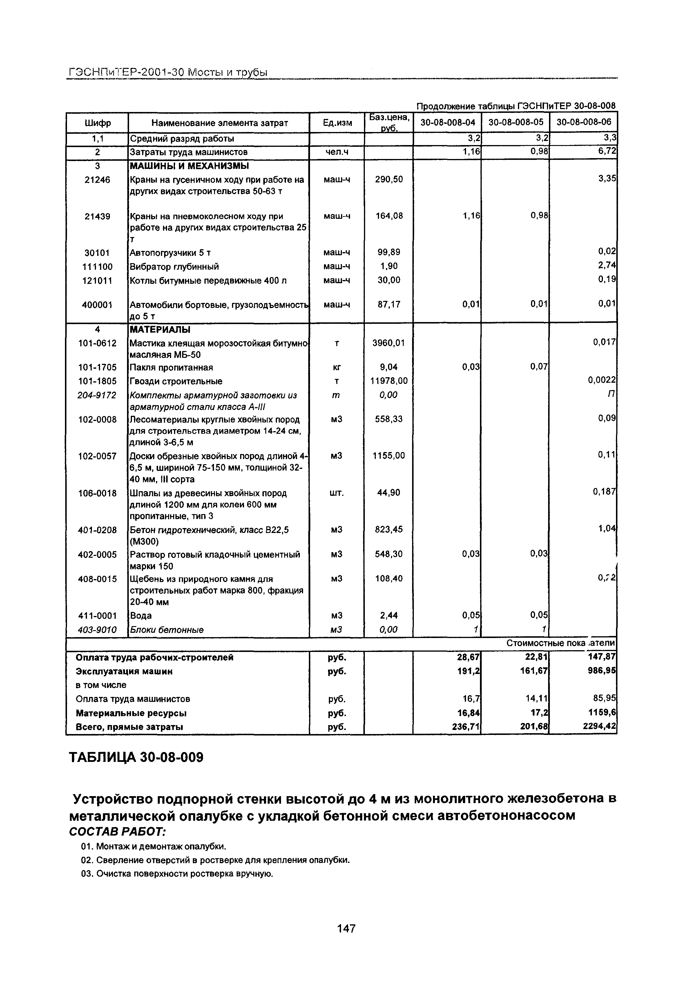 ГЭСНПиТЕР 2001-30 Московской области