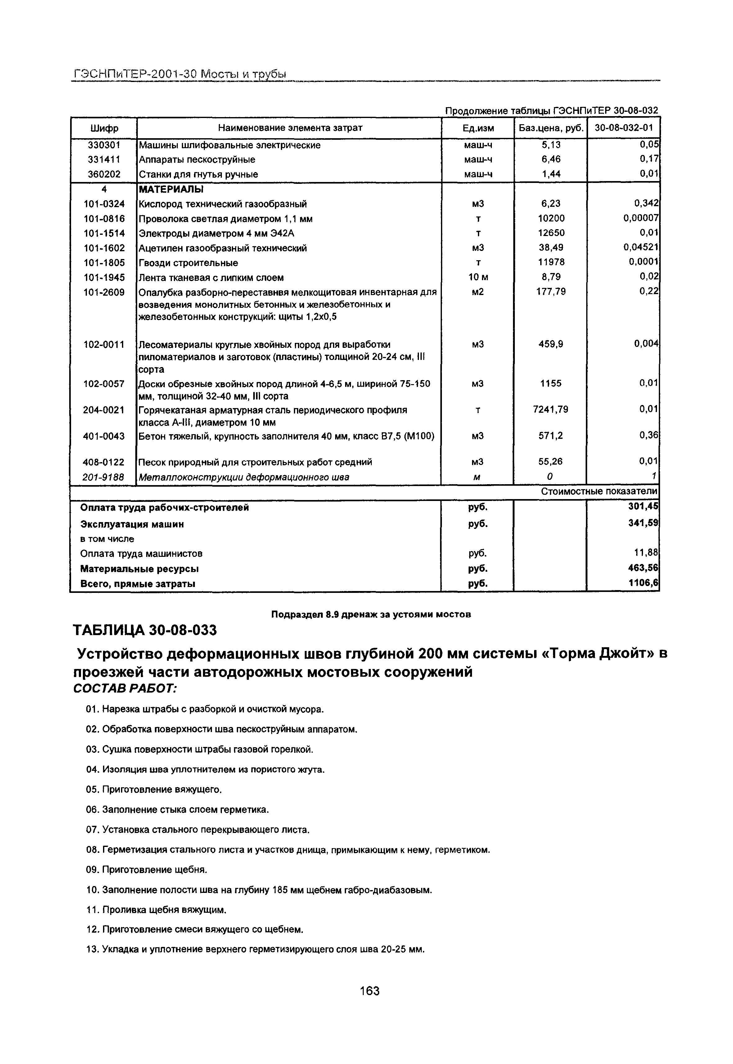 ГЭСНПиТЕР 2001-30 Московской области