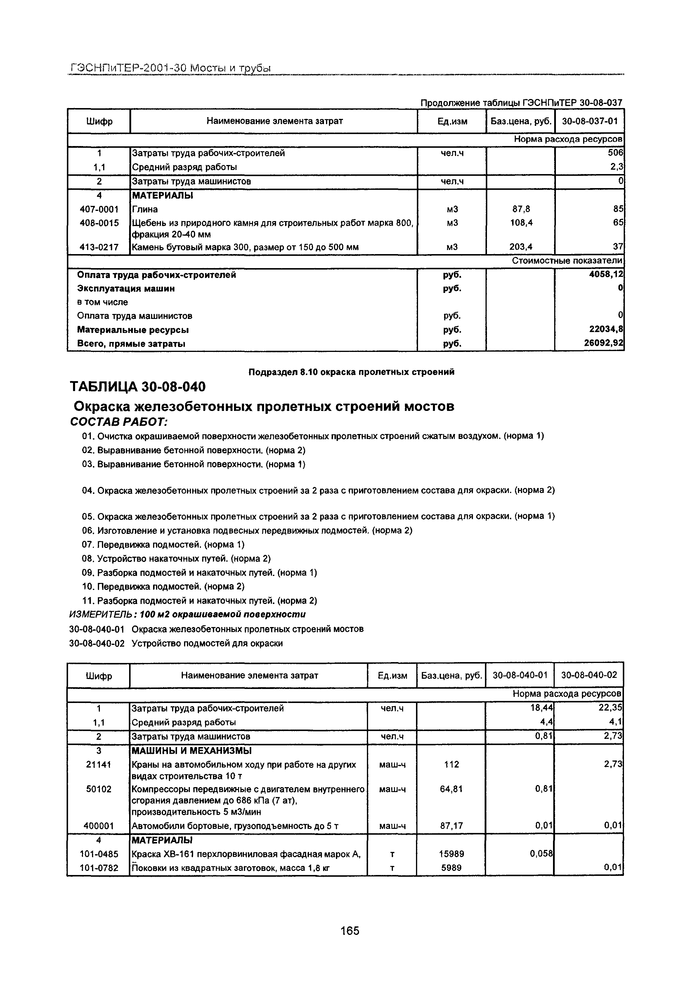 ГЭСНПиТЕР 2001-30 Московской области