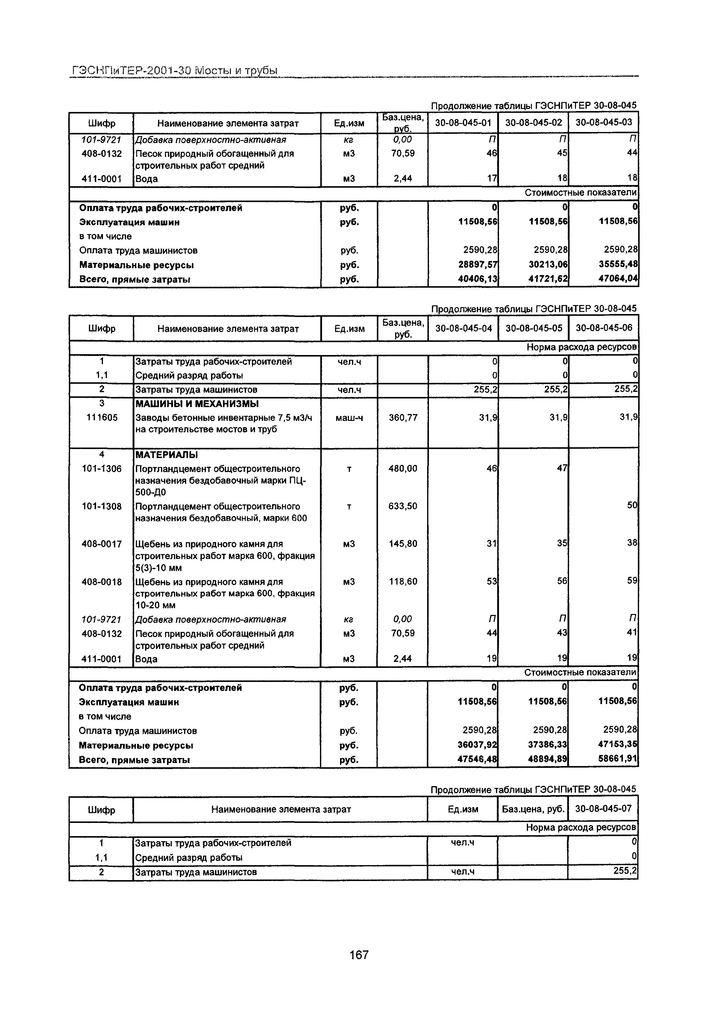 ГЭСНПиТЕР 2001-30 Московской области