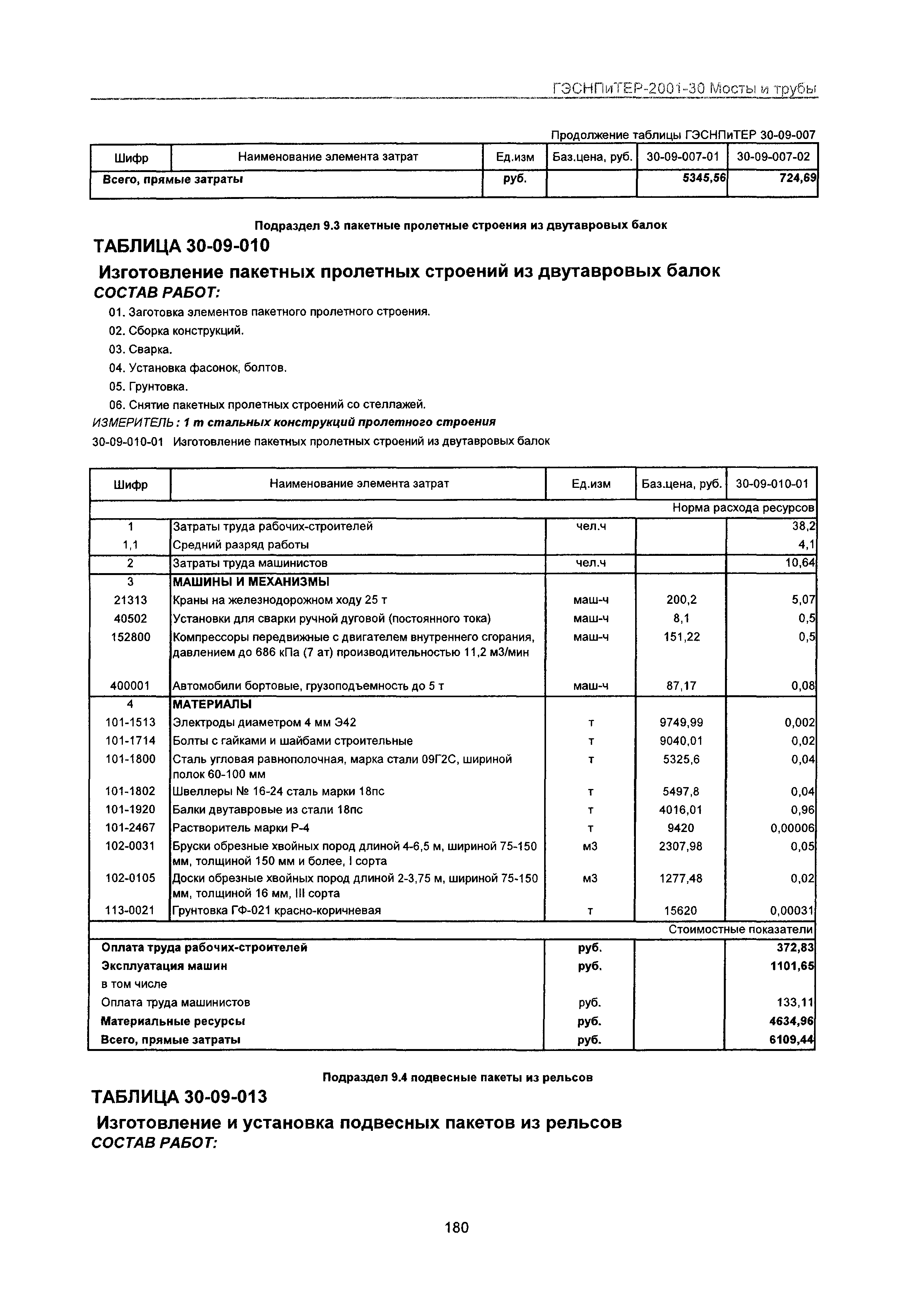 ГЭСНПиТЕР 2001-30 Московской области