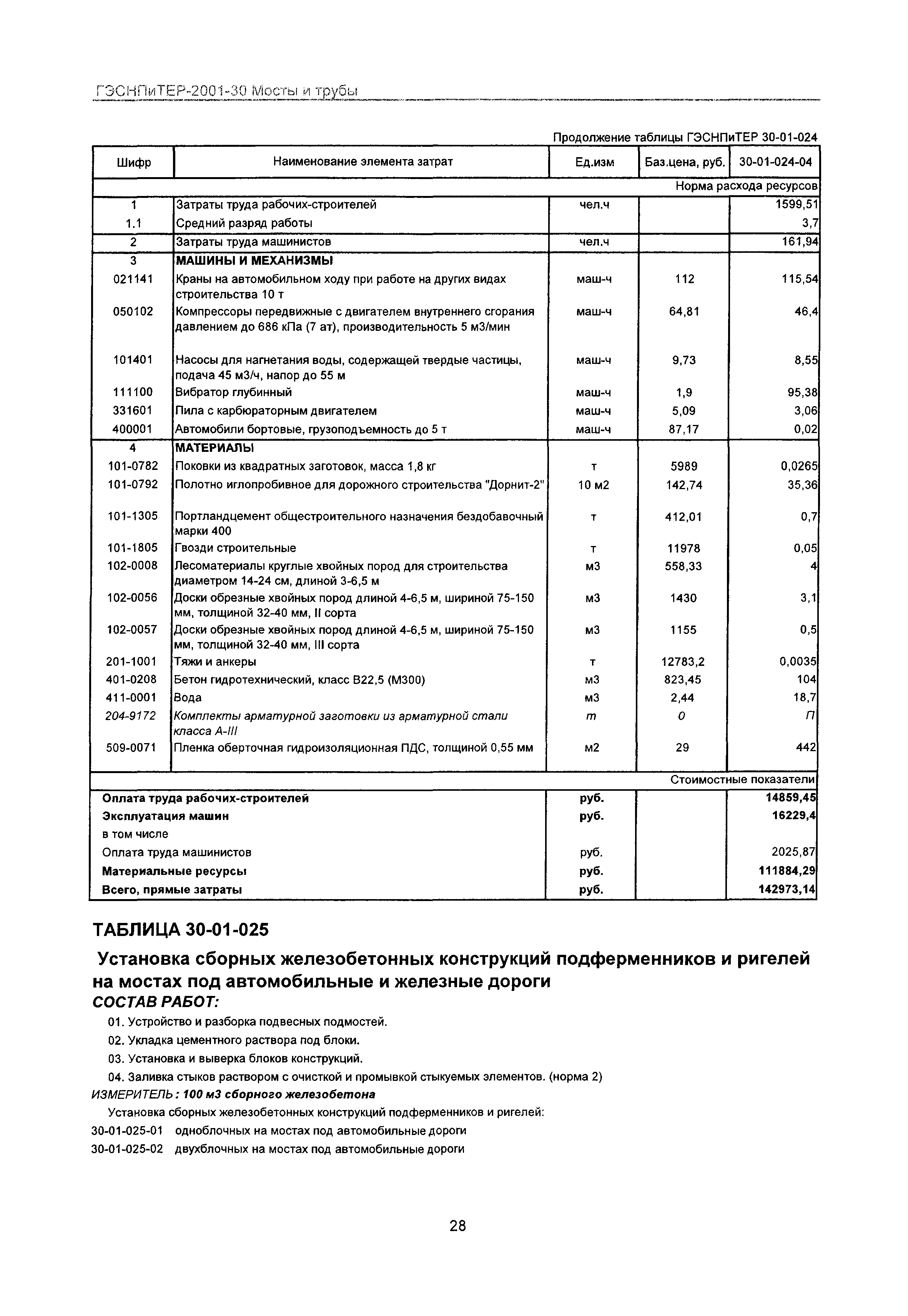 ГЭСНПиТЕР 2001-30 Московской области