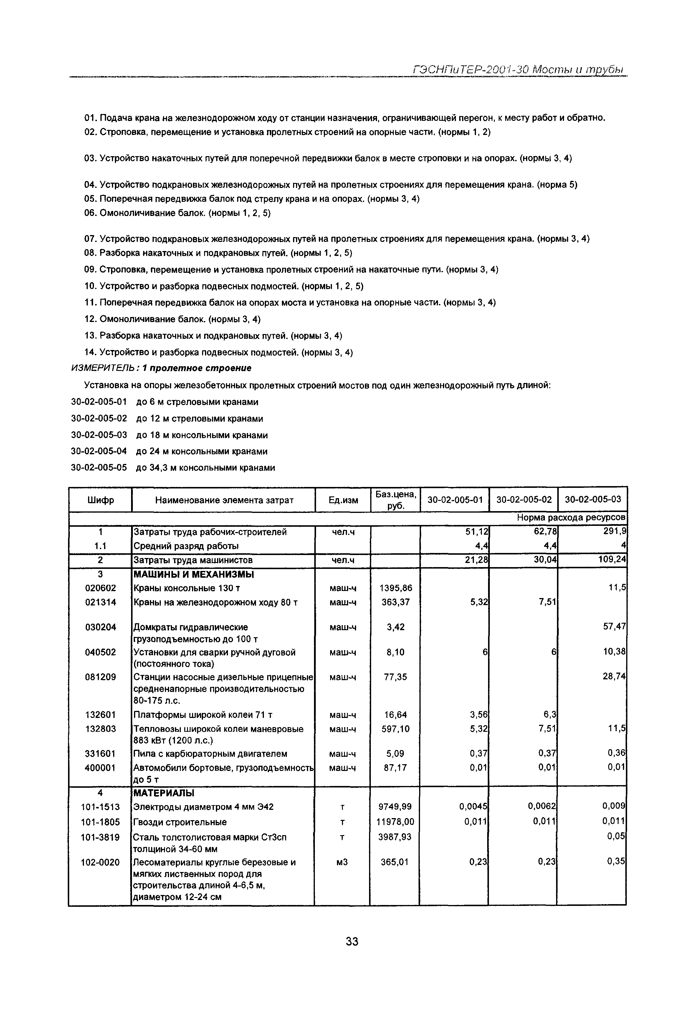 ГЭСНПиТЕР 2001-30 Московской области