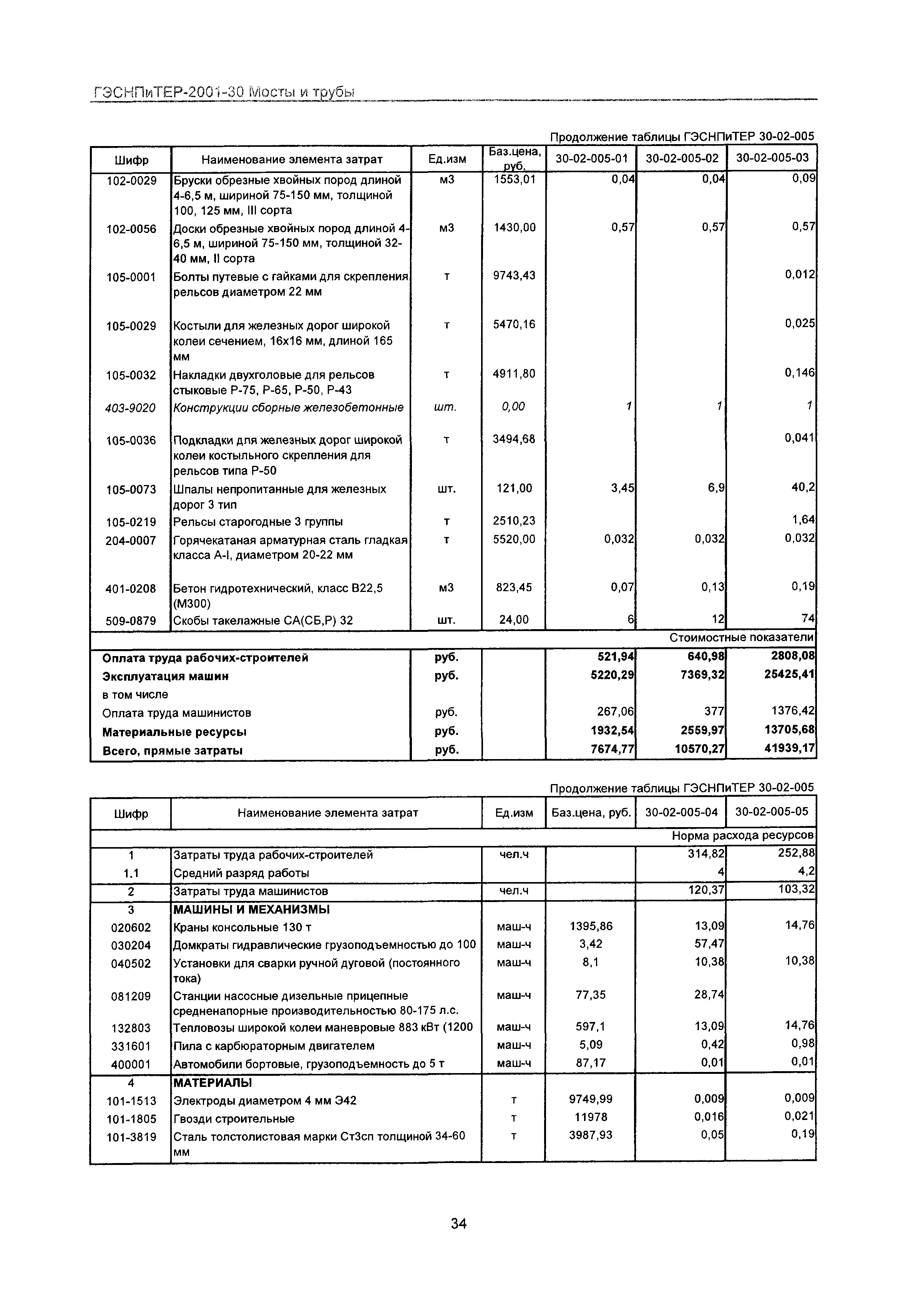 ГЭСНПиТЕР 2001-30 Московской области