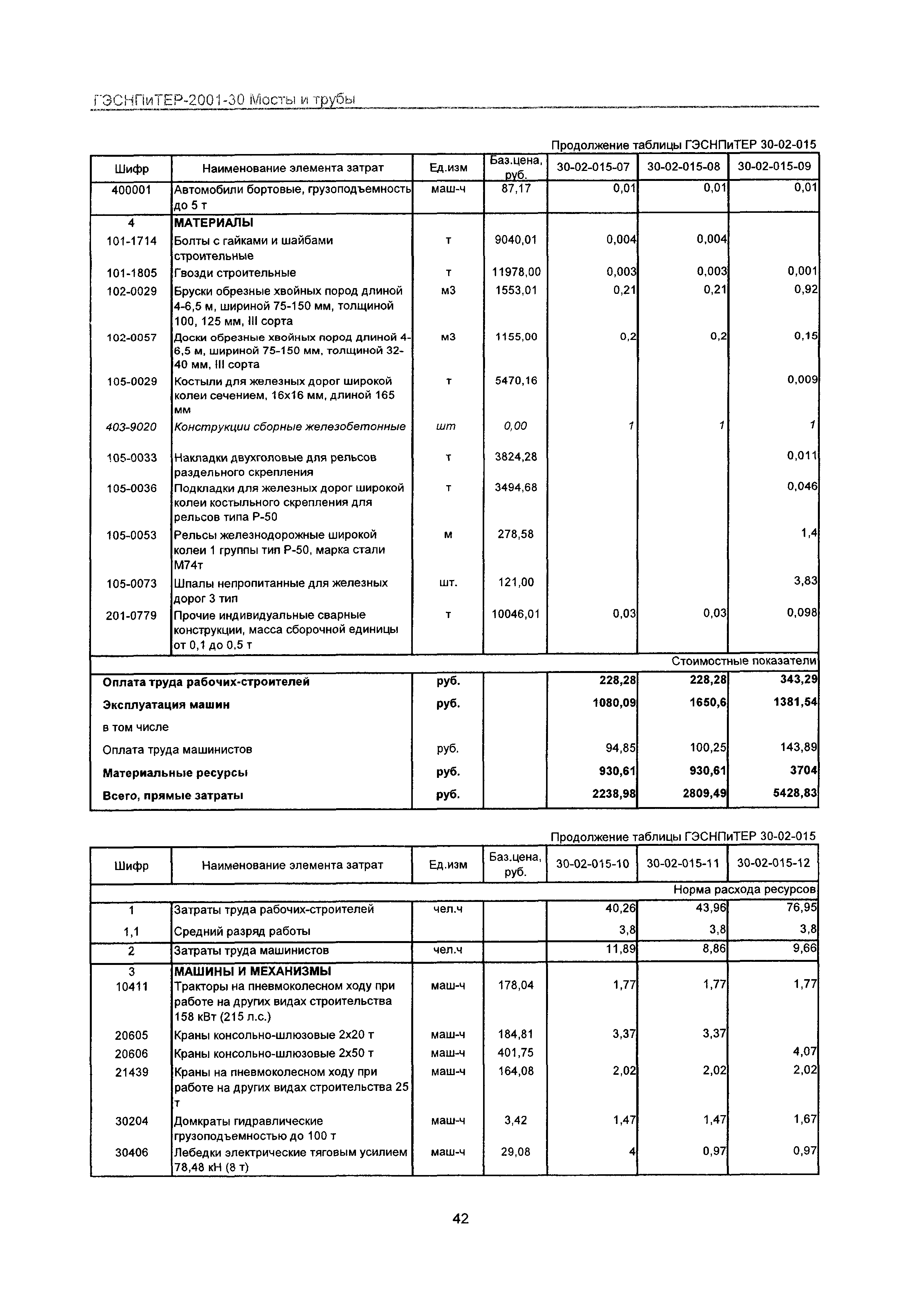 ГЭСНПиТЕР 2001-30 Московской области