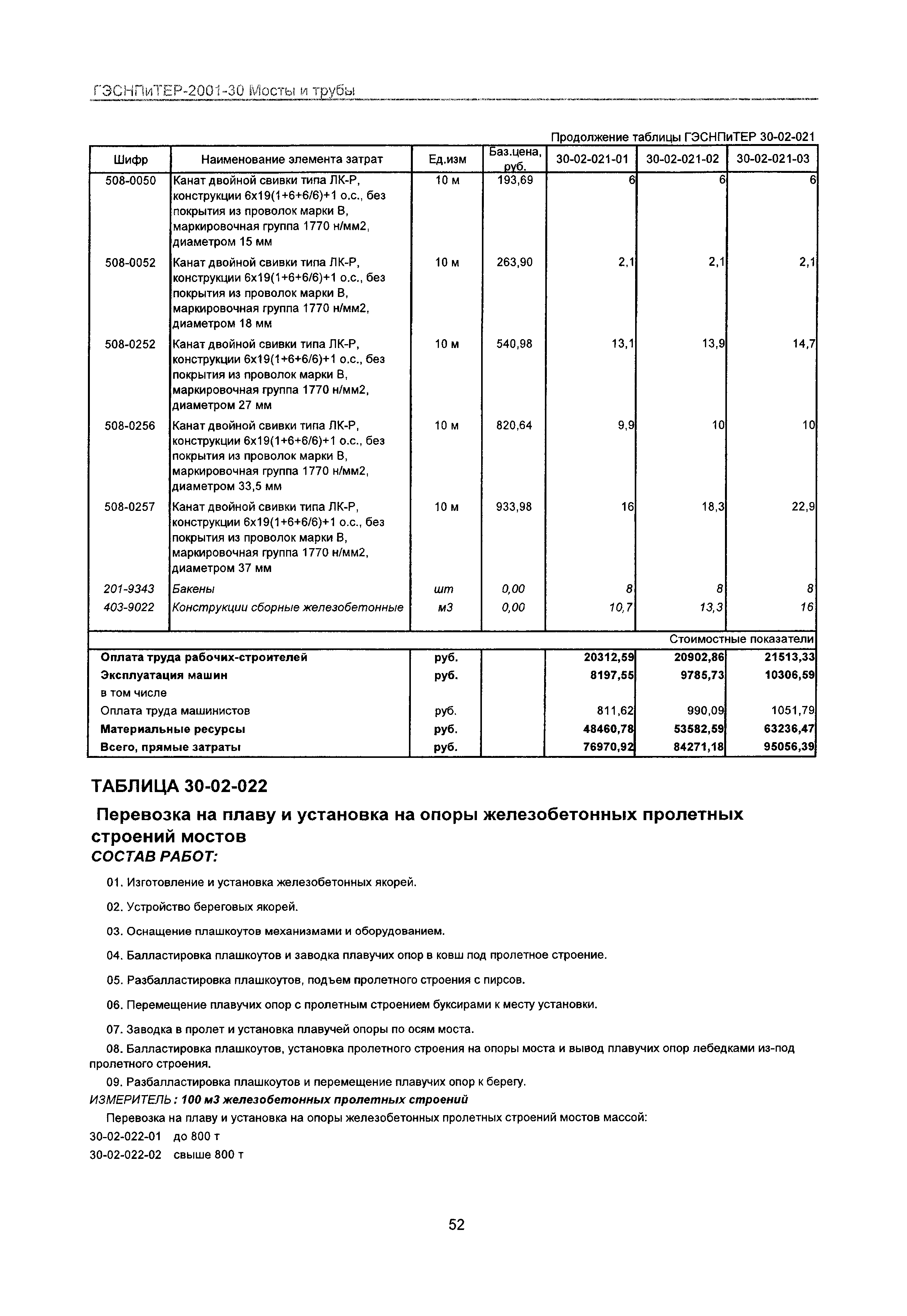 ГЭСНПиТЕР 2001-30 Московской области