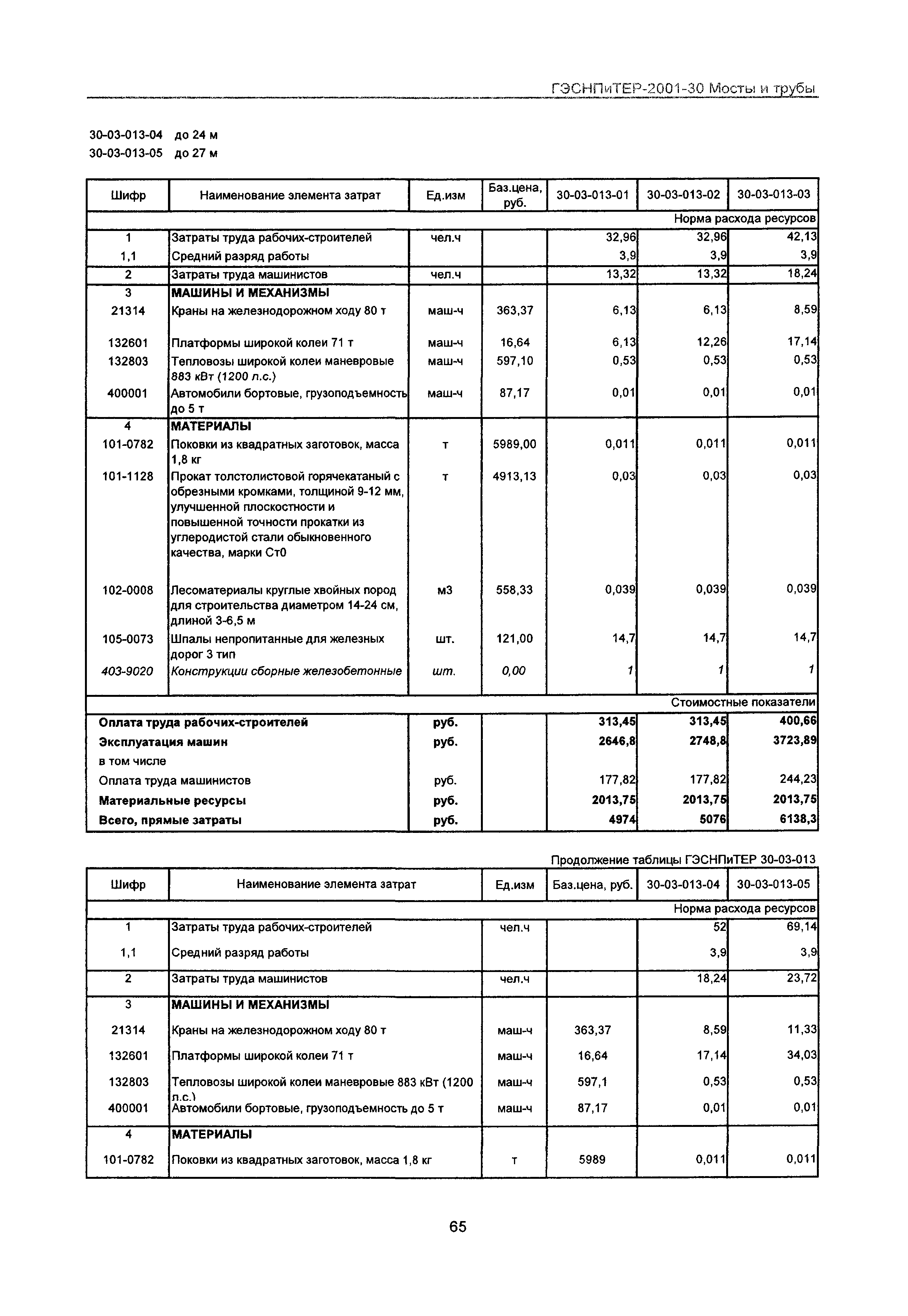 ГЭСНПиТЕР 2001-30 Московской области