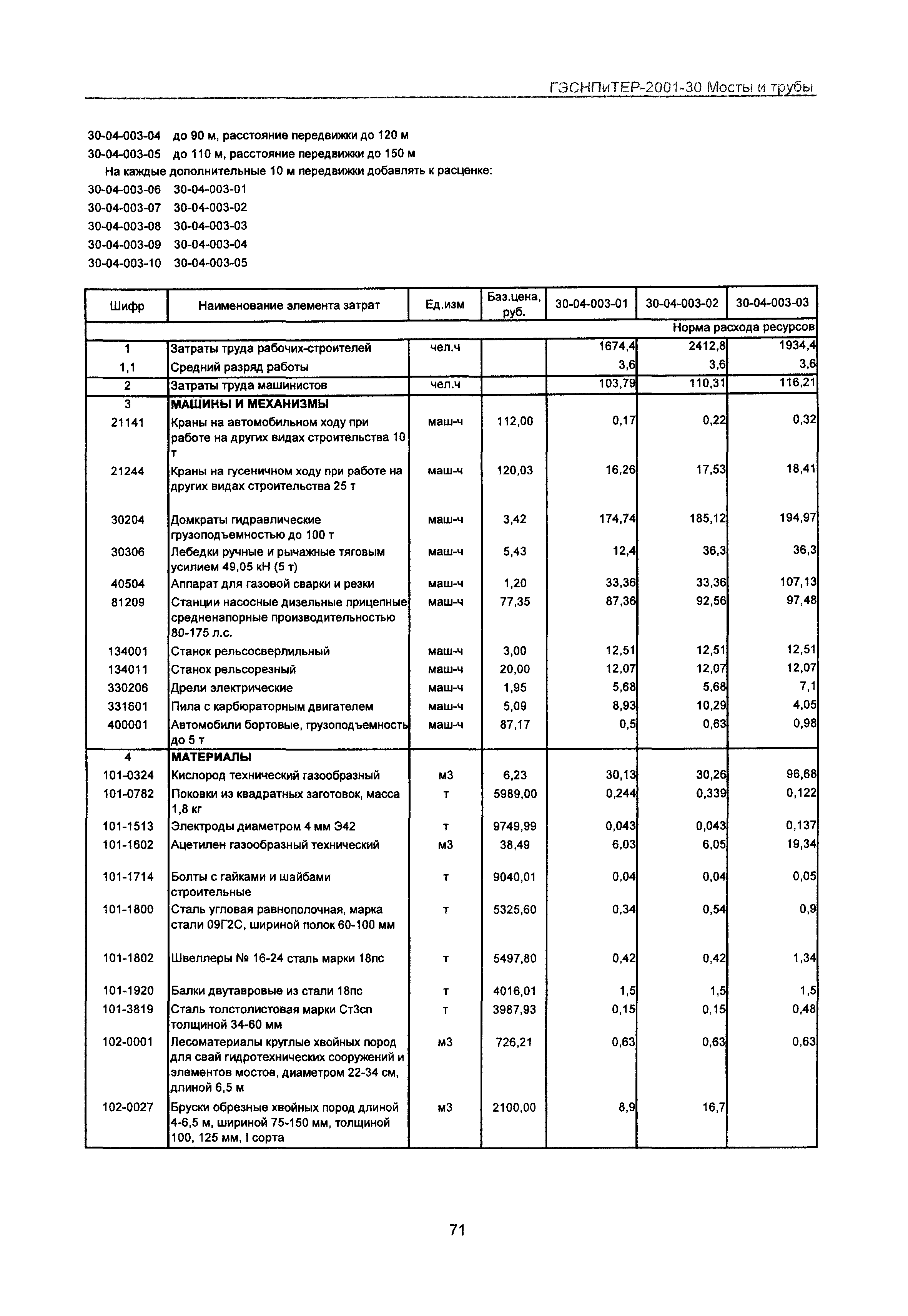 ГЭСНПиТЕР 2001-30 Московской области