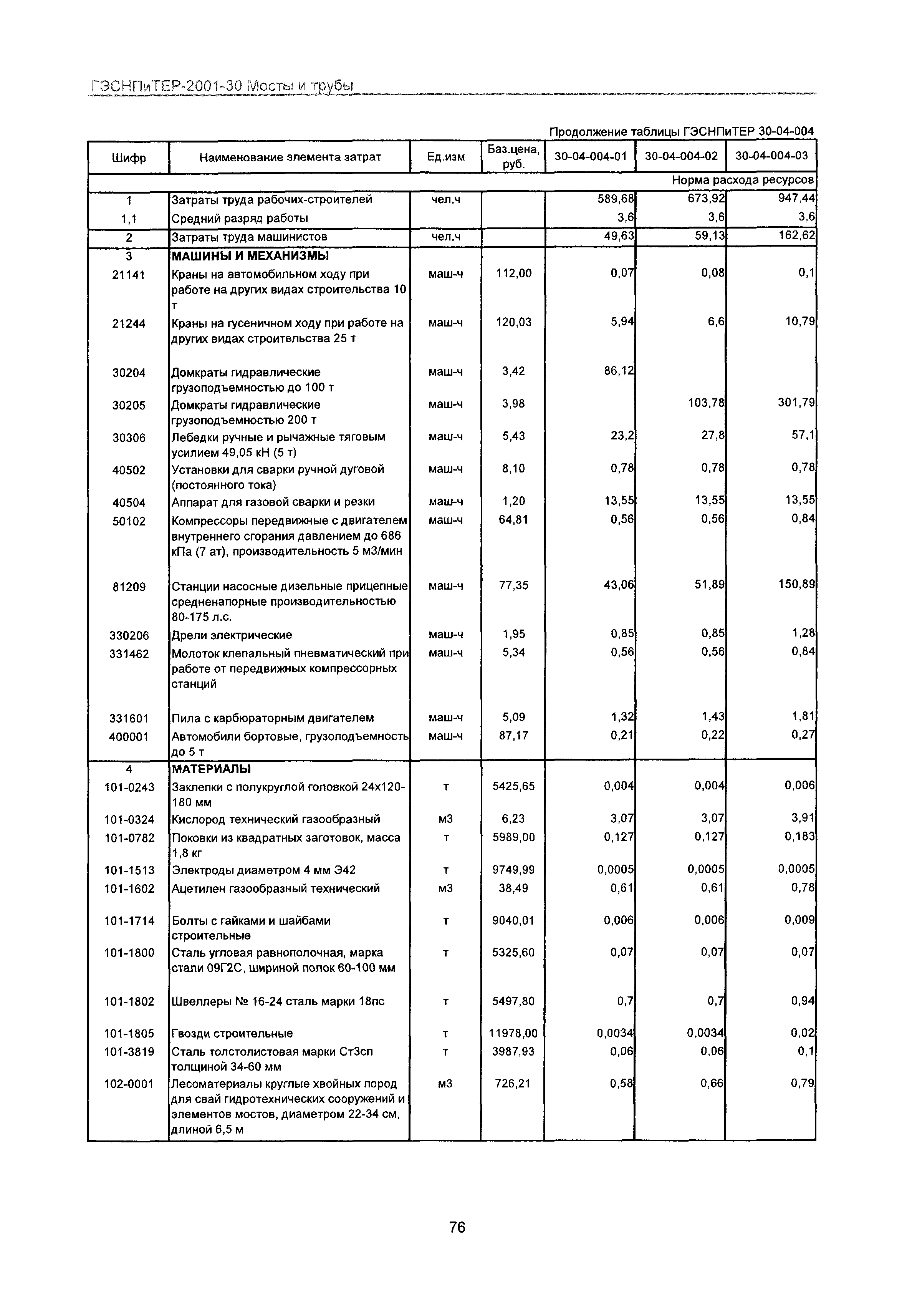 ГЭСНПиТЕР 2001-30 Московской области