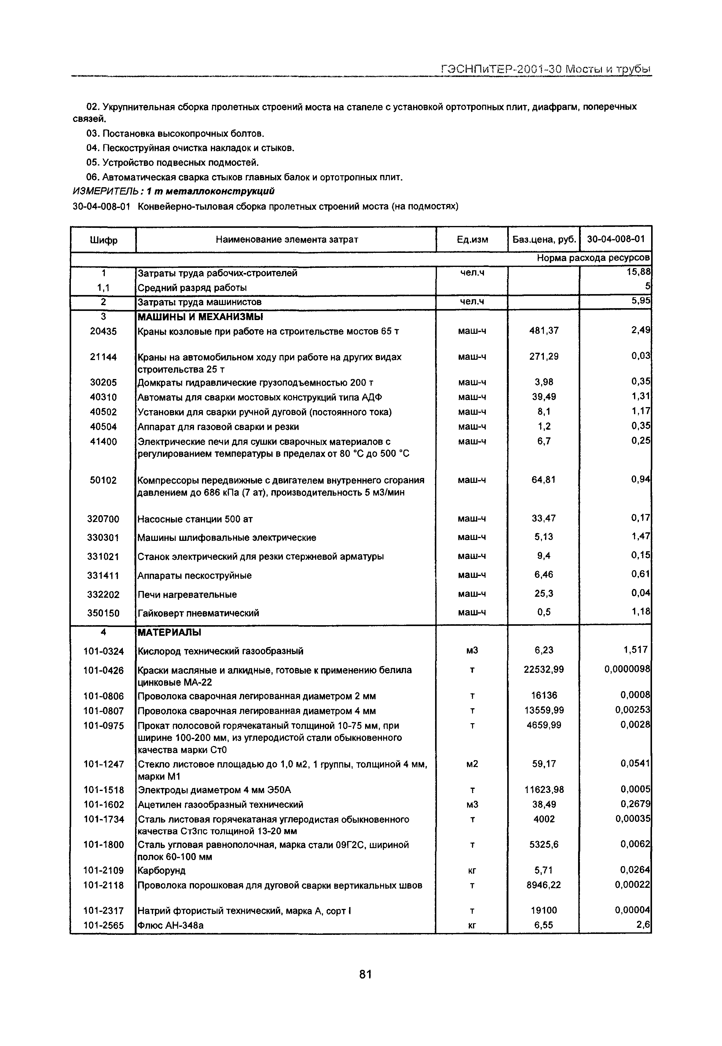 ГЭСНПиТЕР 2001-30 Московской области