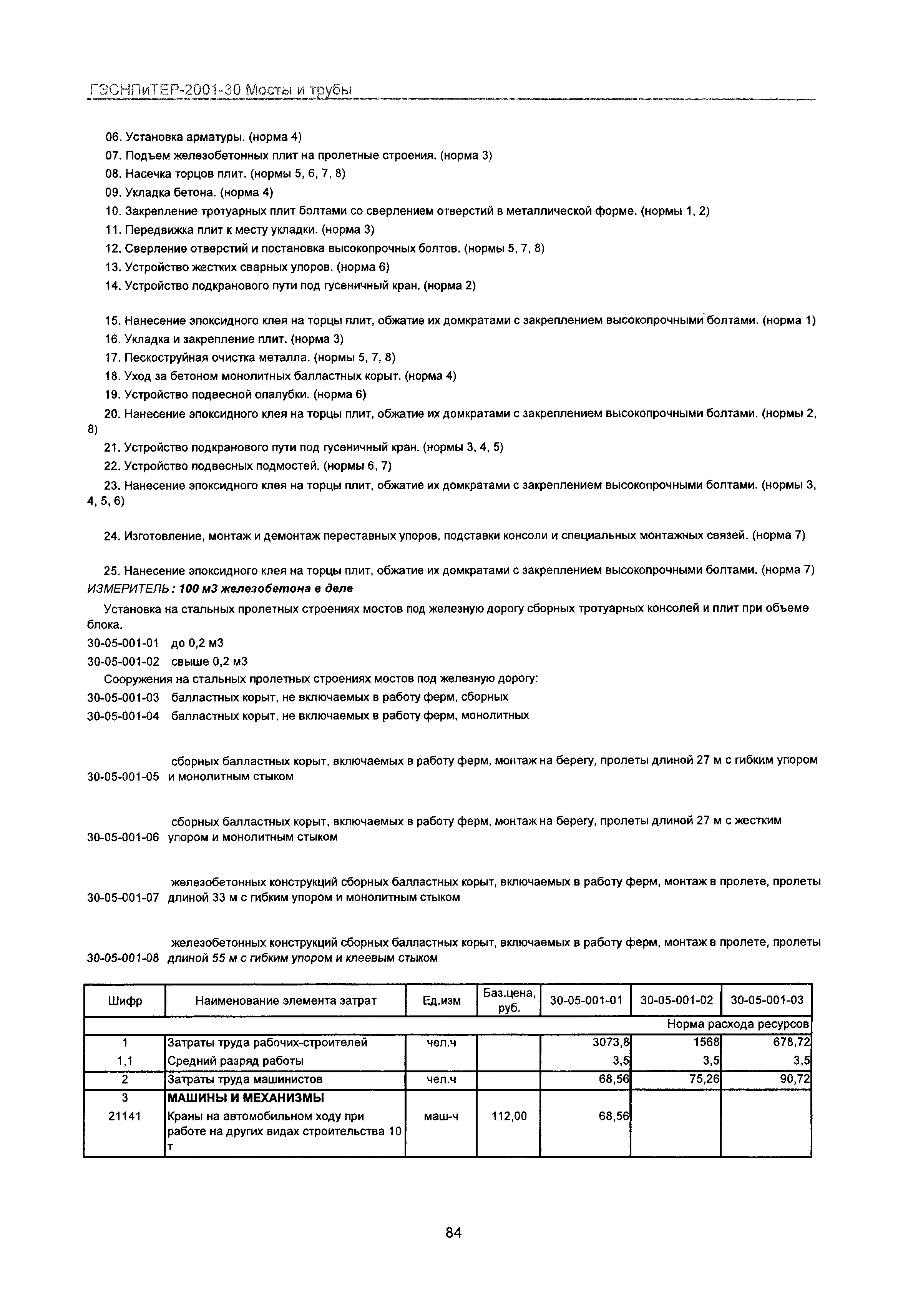 ГЭСНПиТЕР 2001-30 Московской области