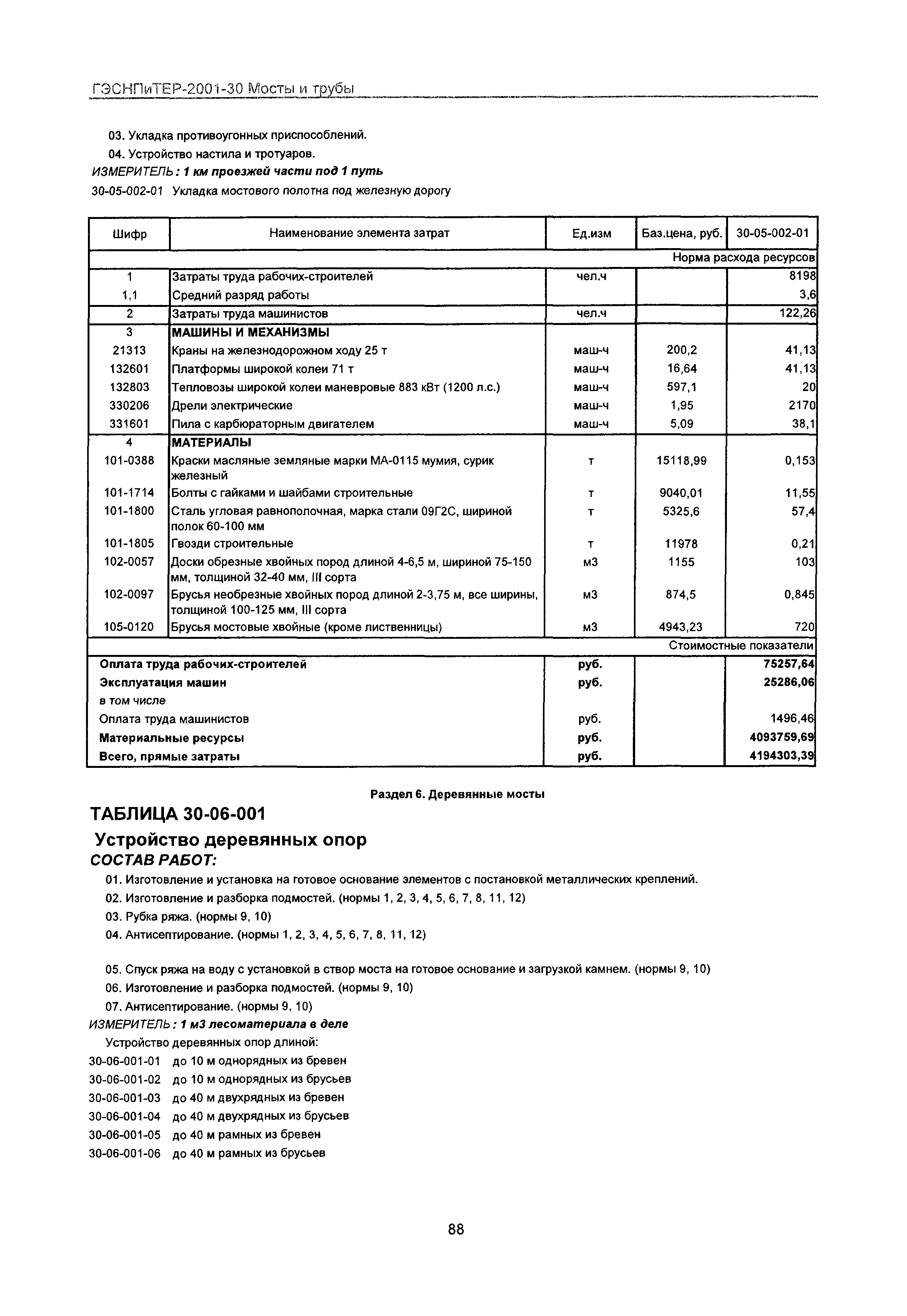 ГЭСНПиТЕР 2001-30 Московской области