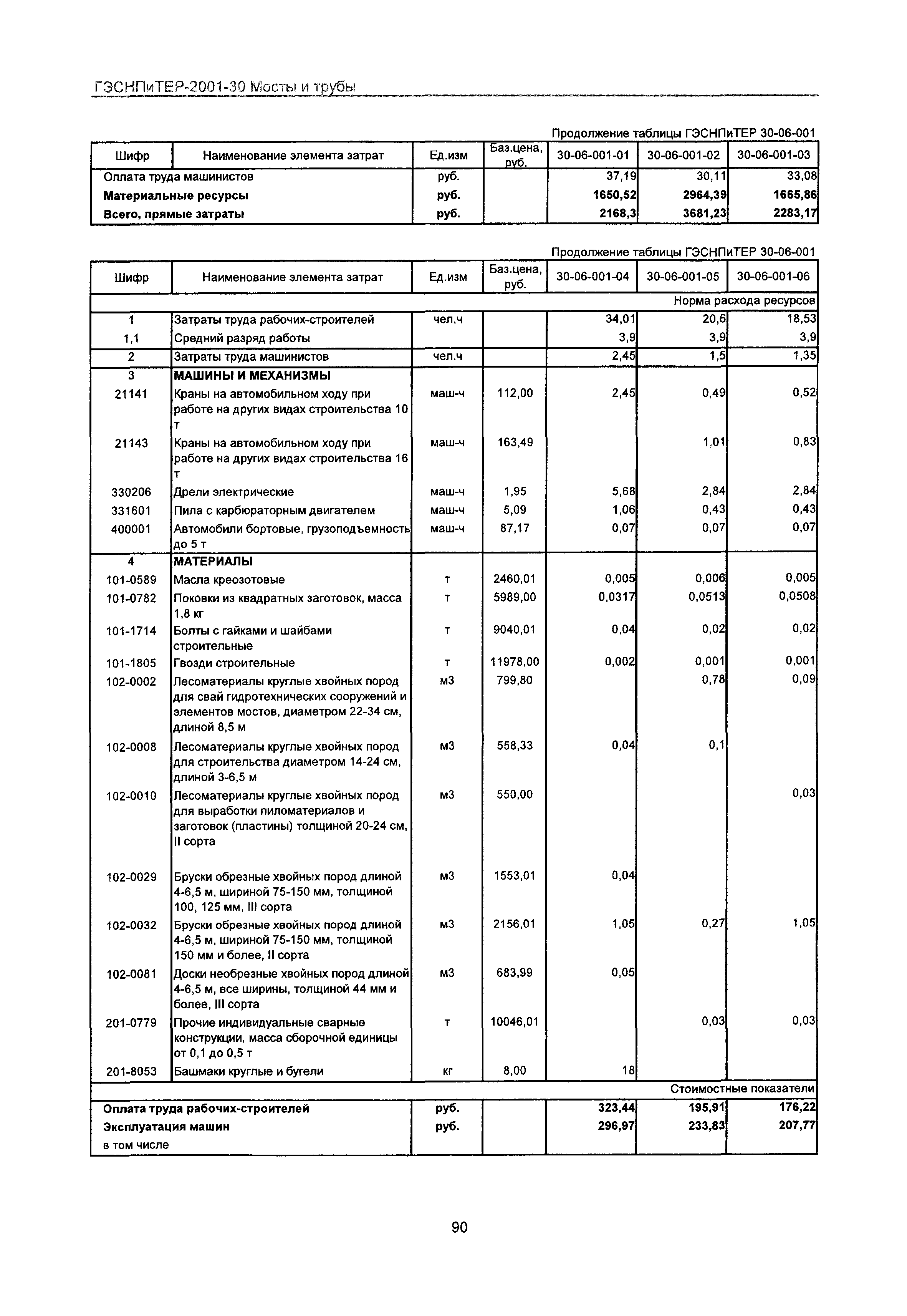 ГЭСНПиТЕР 2001-30 Московской области