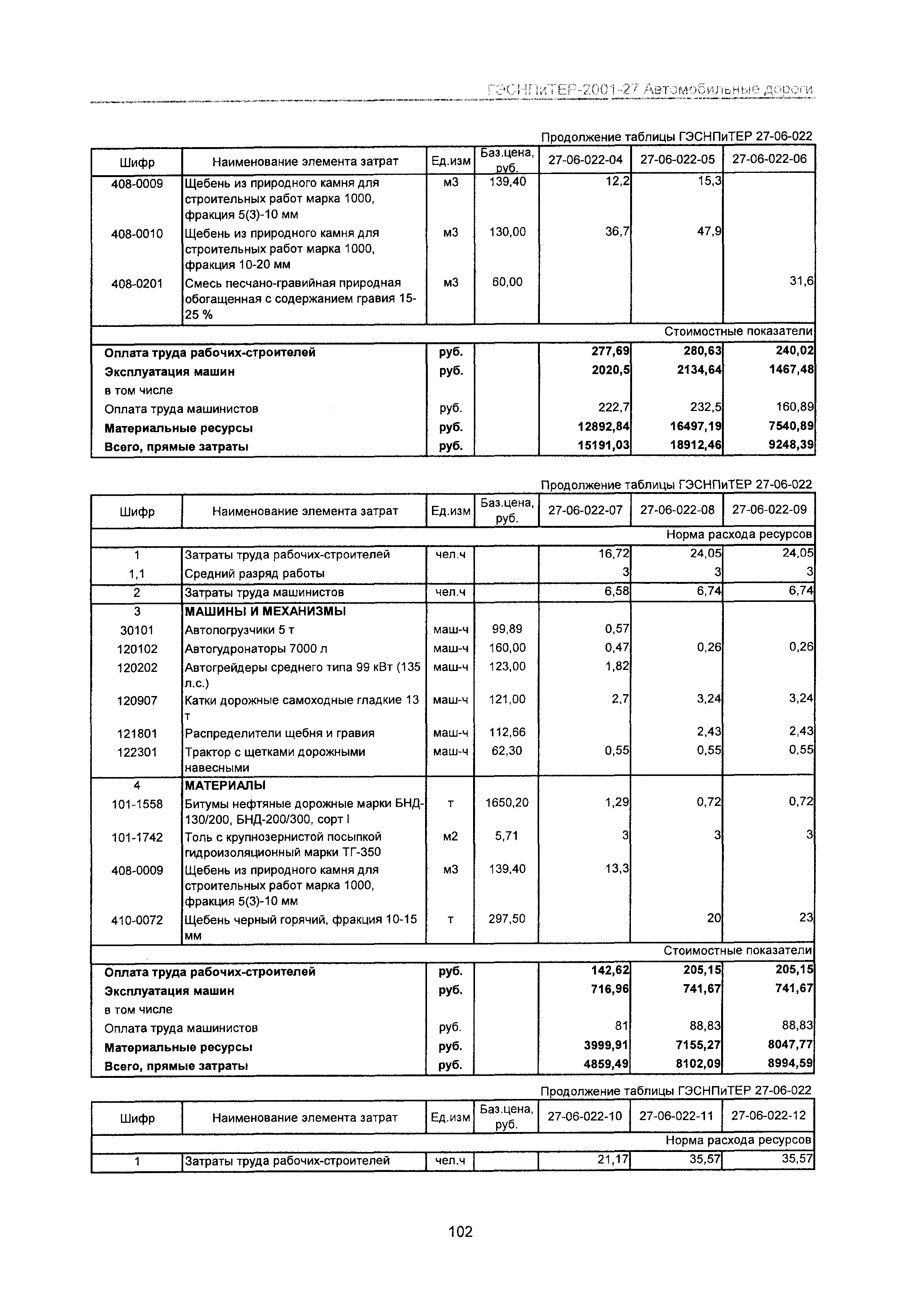 ГЭСНПиТЕР 2001-27 Московской области