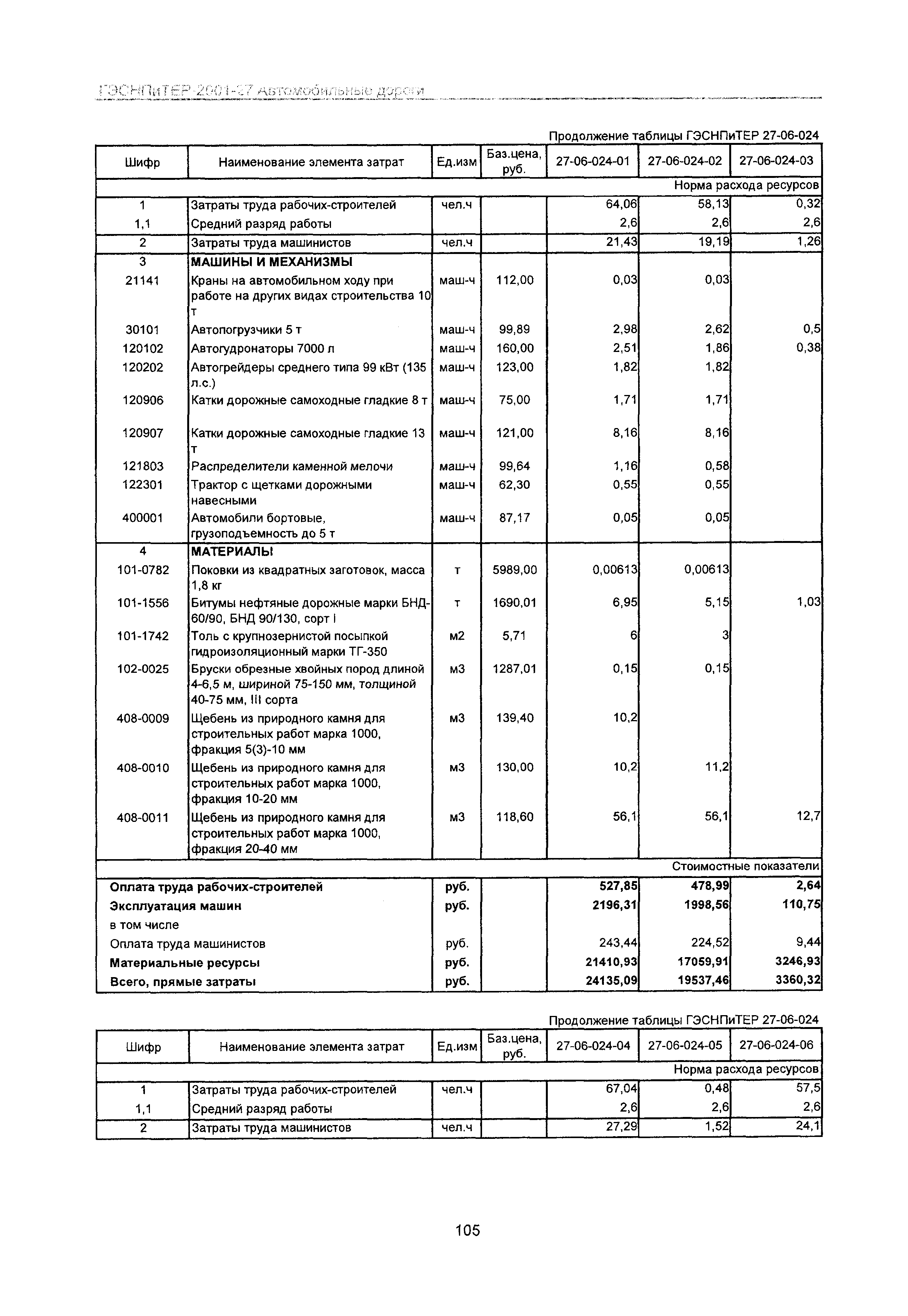 ГЭСНПиТЕР 2001-27 Московской области