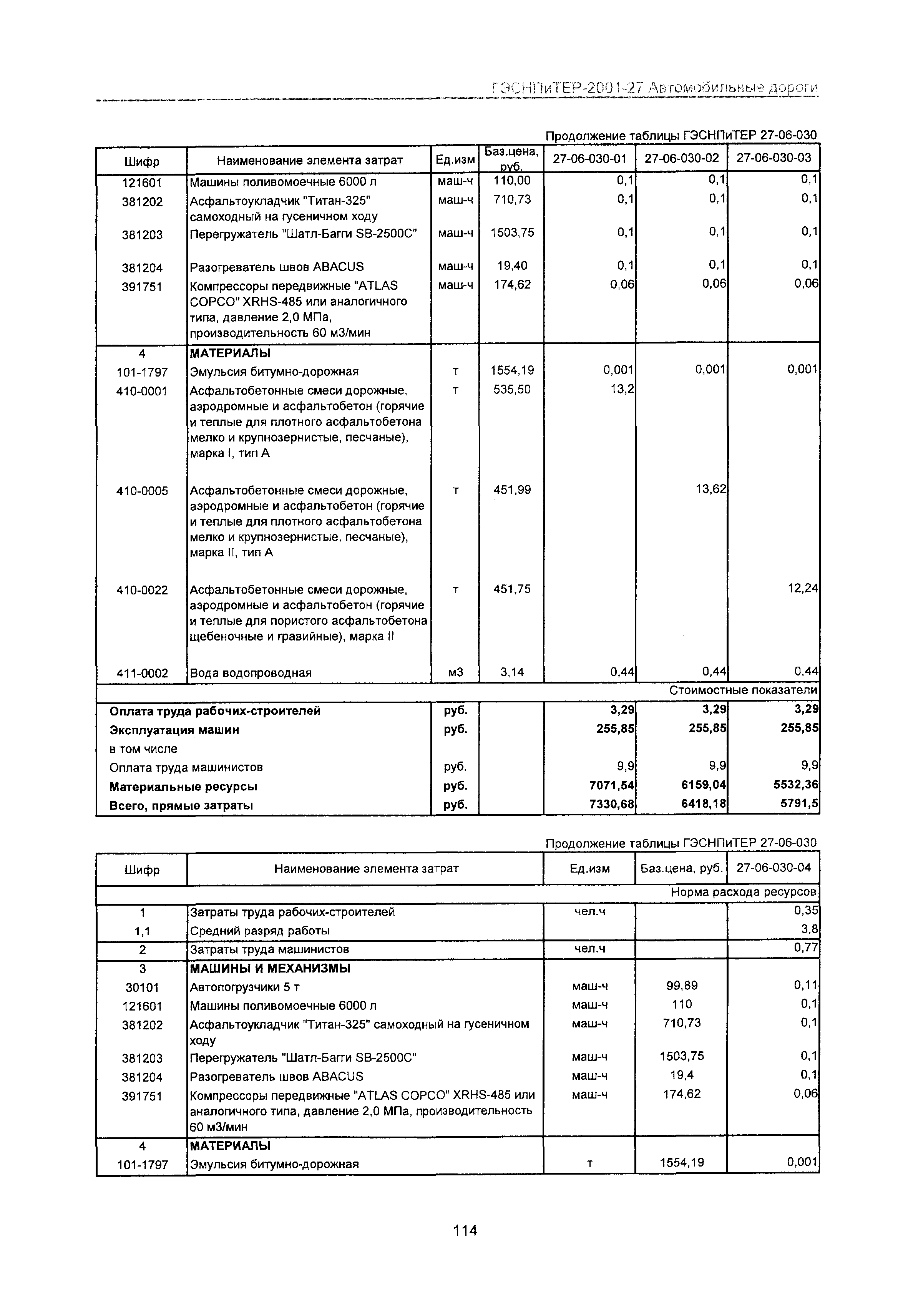 ГЭСНПиТЕР 2001-27 Московской области