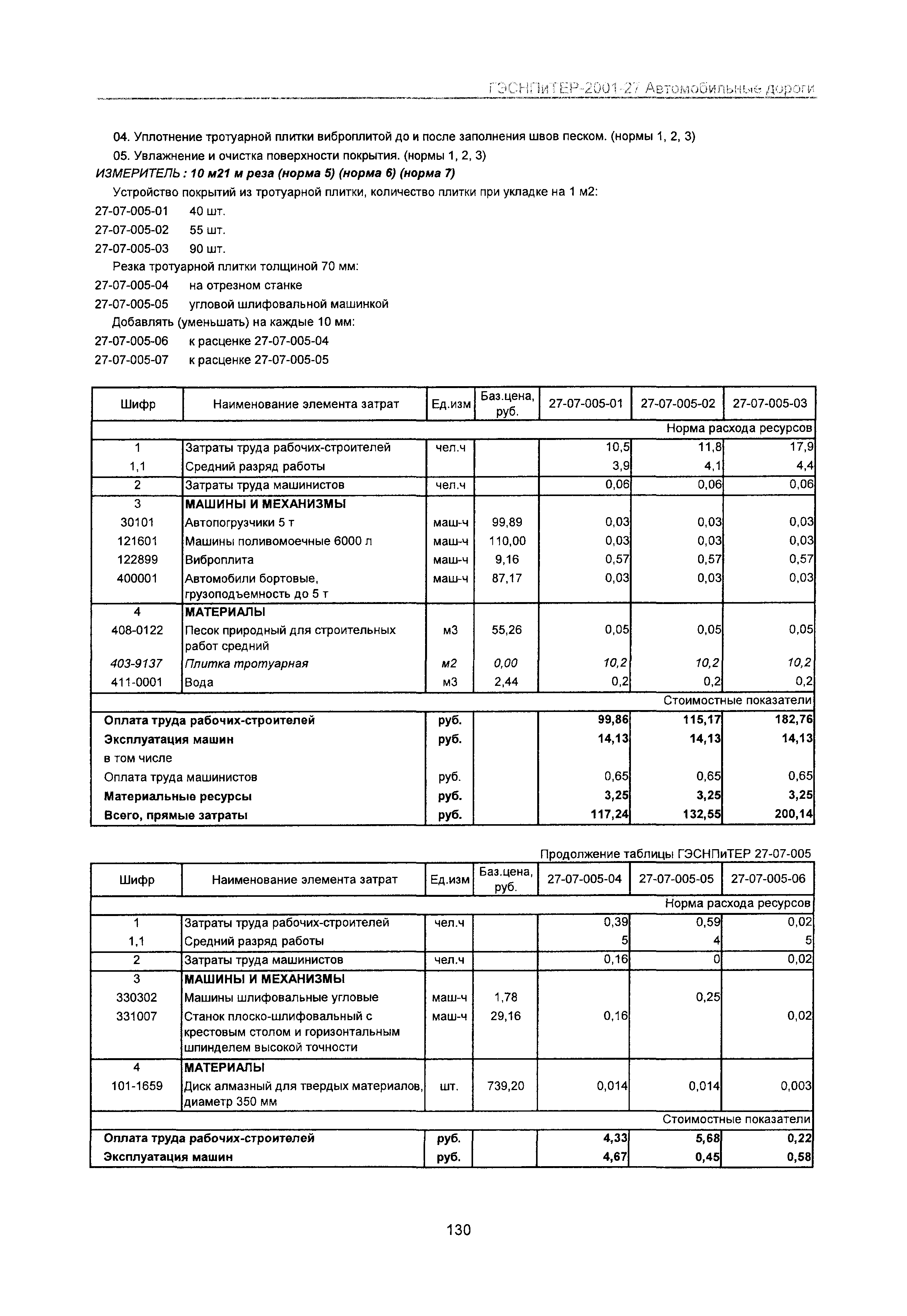 ГЭСНПиТЕР 2001-27 Московской области