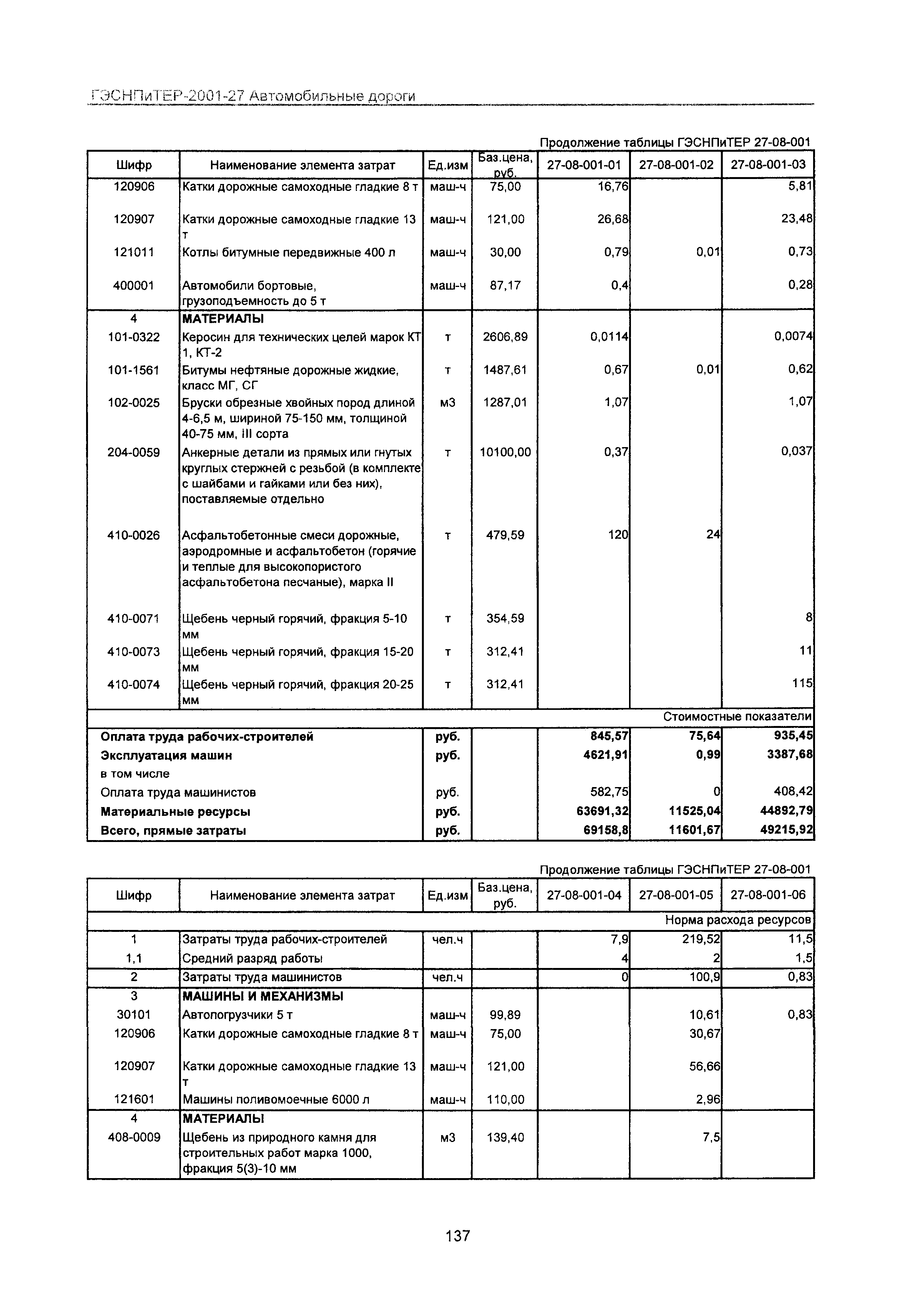 ГЭСНПиТЕР 2001-27 Московской области