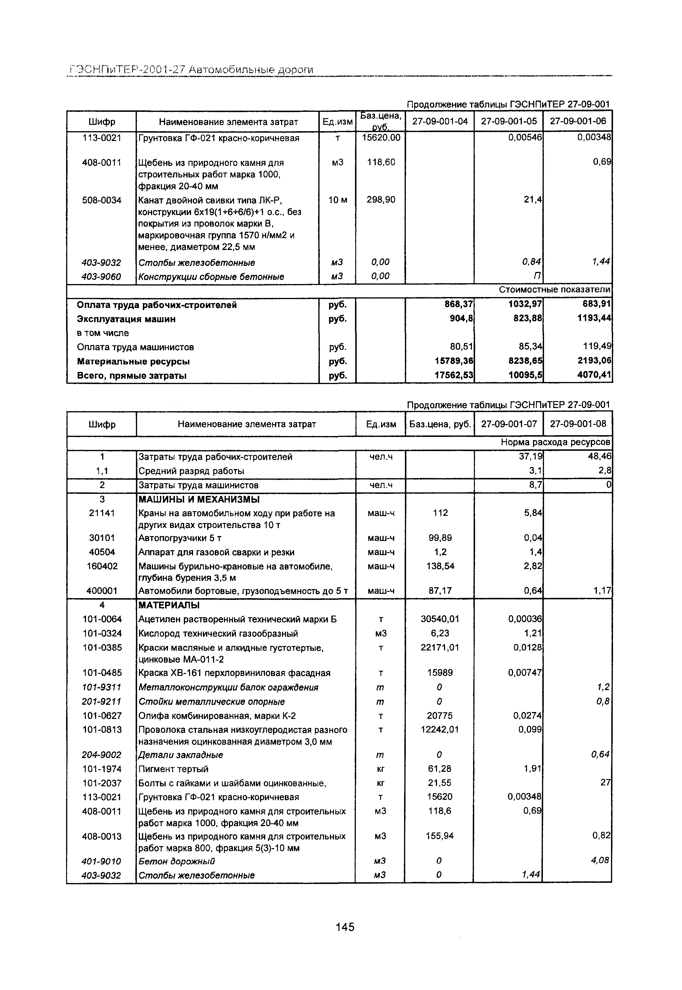 ГЭСНПиТЕР 2001-27 Московской области