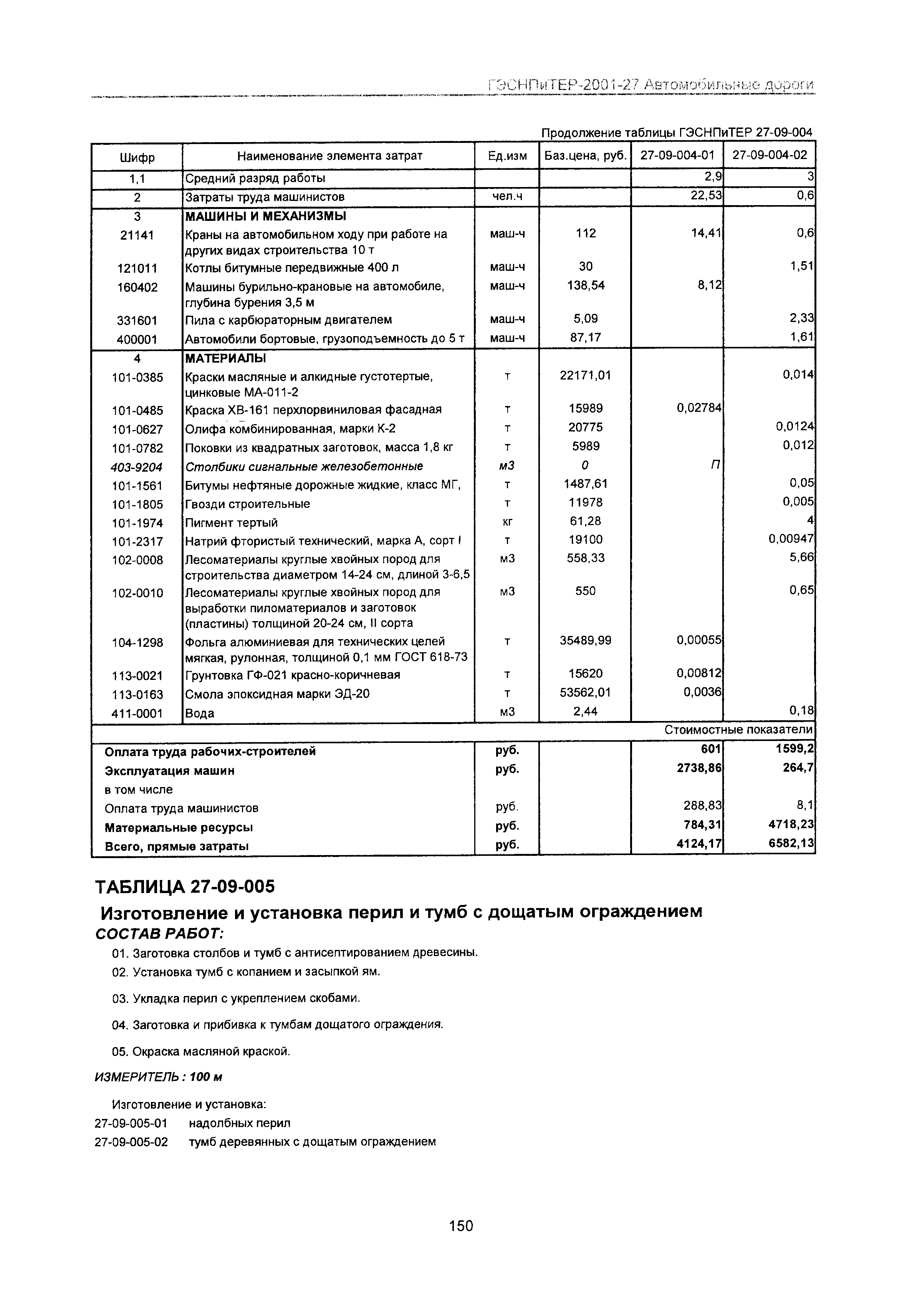 ГЭСНПиТЕР 2001-27 Московской области