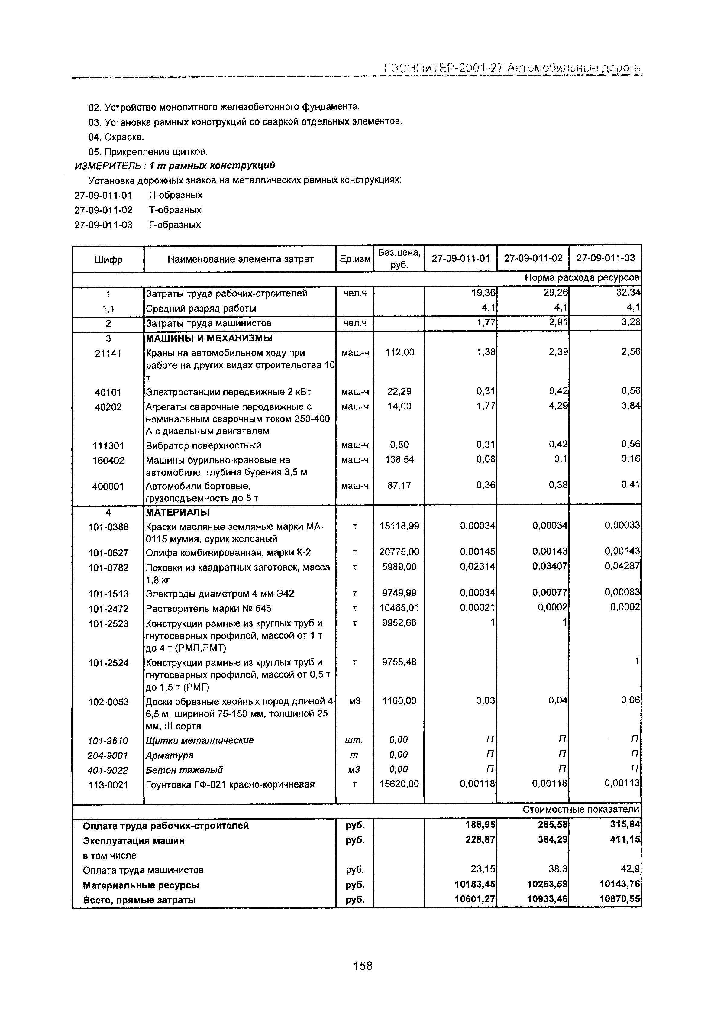 ГЭСНПиТЕР 2001-27 Московской области