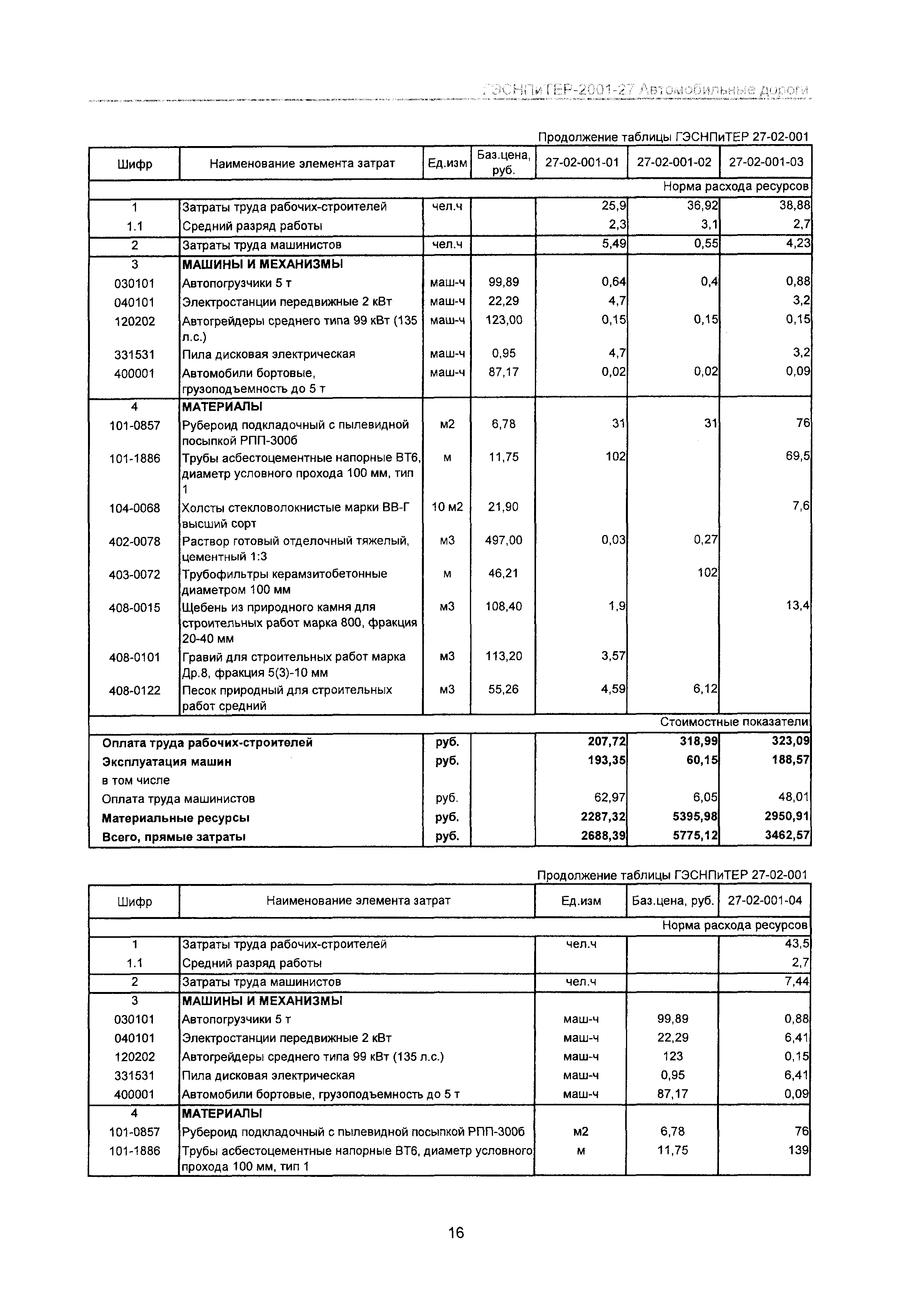 ГЭСНПиТЕР 2001-27 Московской области