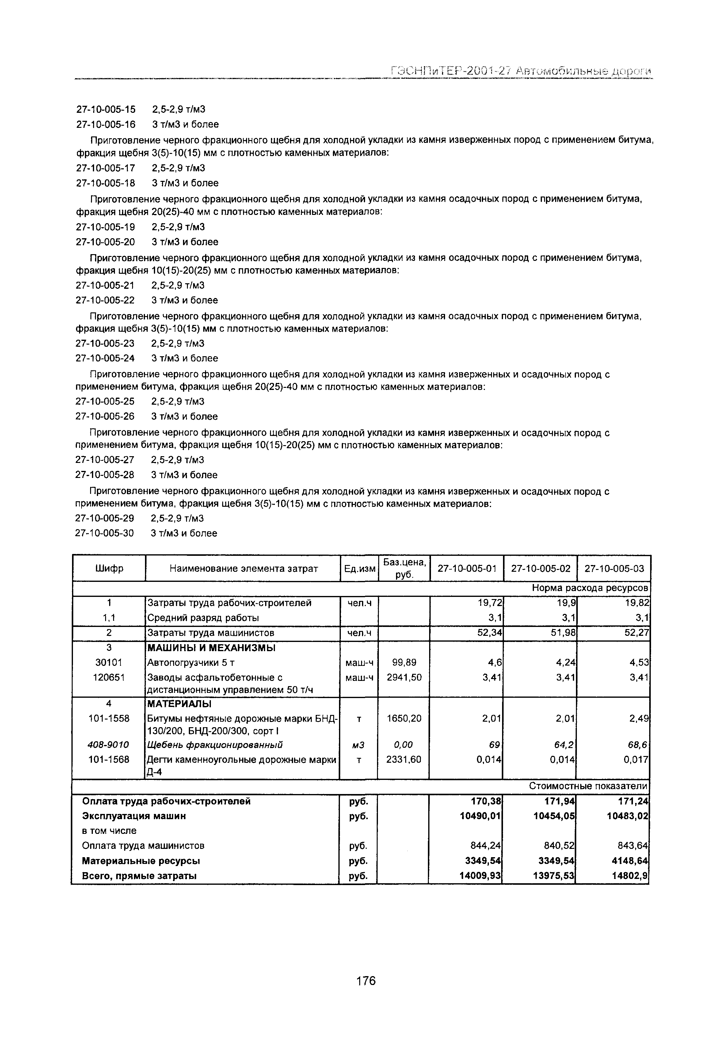 ГЭСНПиТЕР 2001-27 Московской области