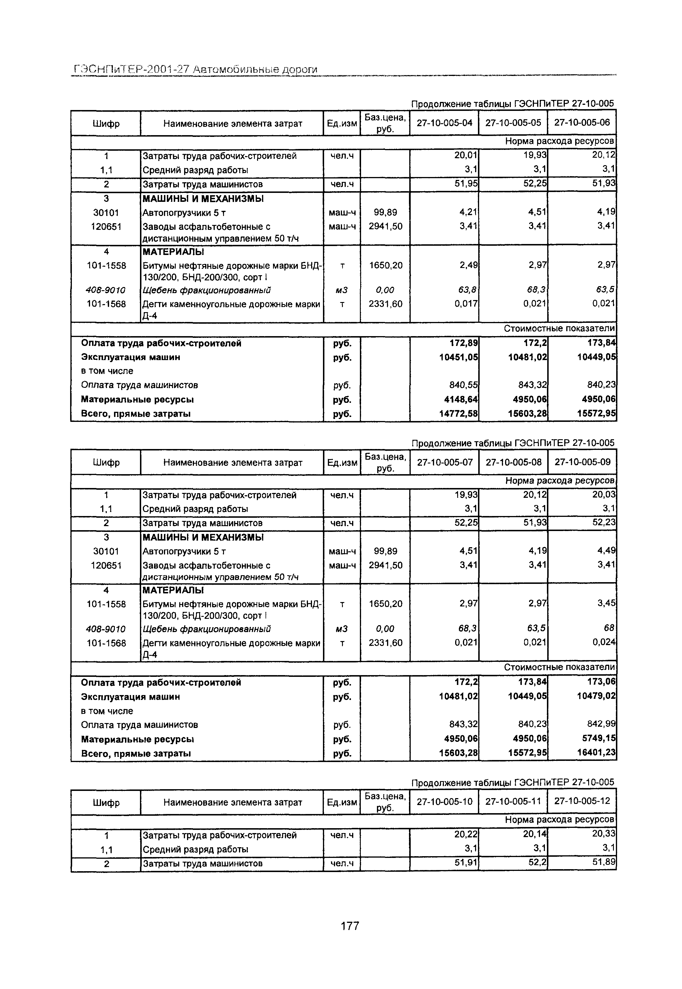 ГЭСНПиТЕР 2001-27 Московской области