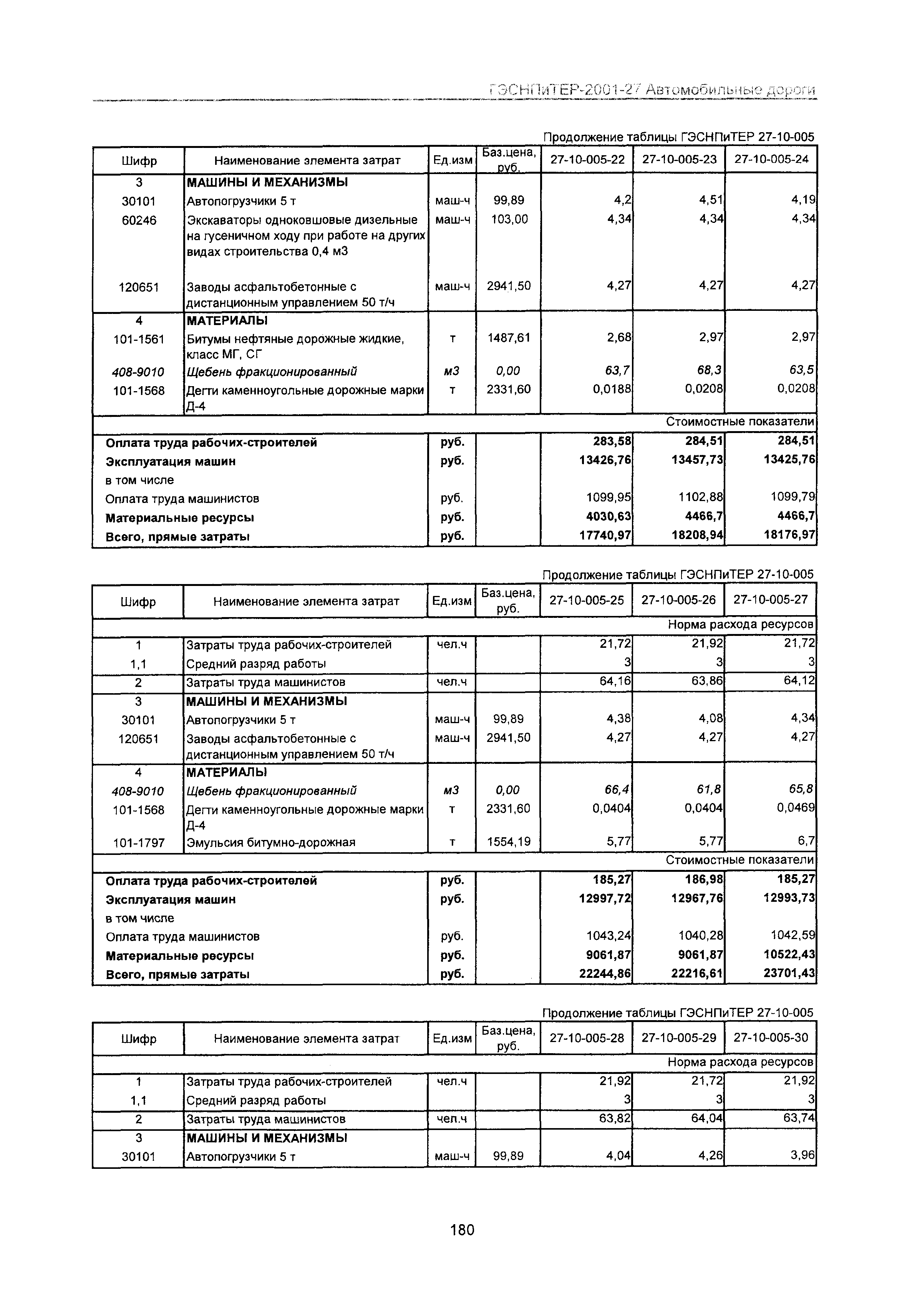 ГЭСНПиТЕР 2001-27 Московской области