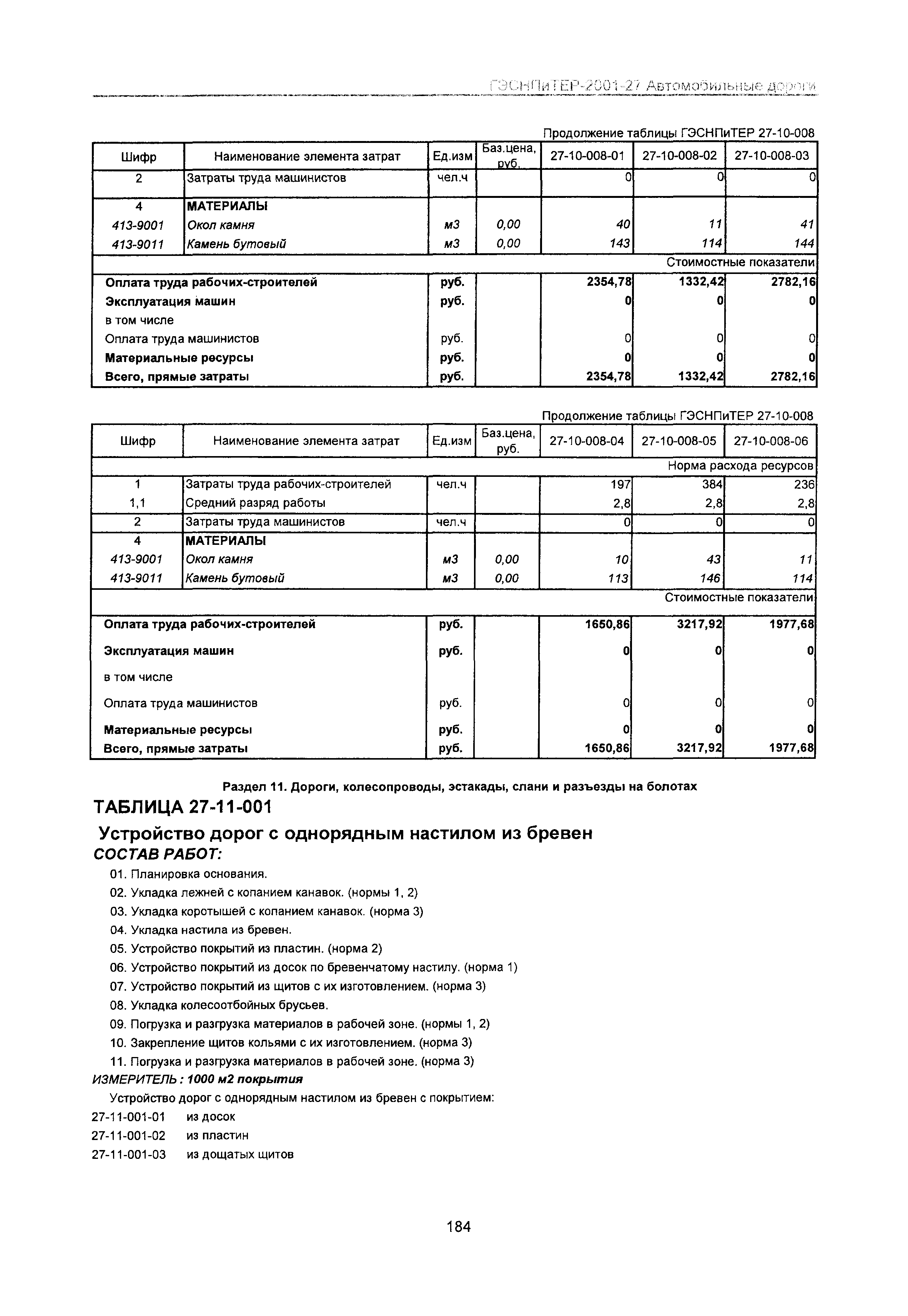 ГЭСНПиТЕР 2001-27 Московской области