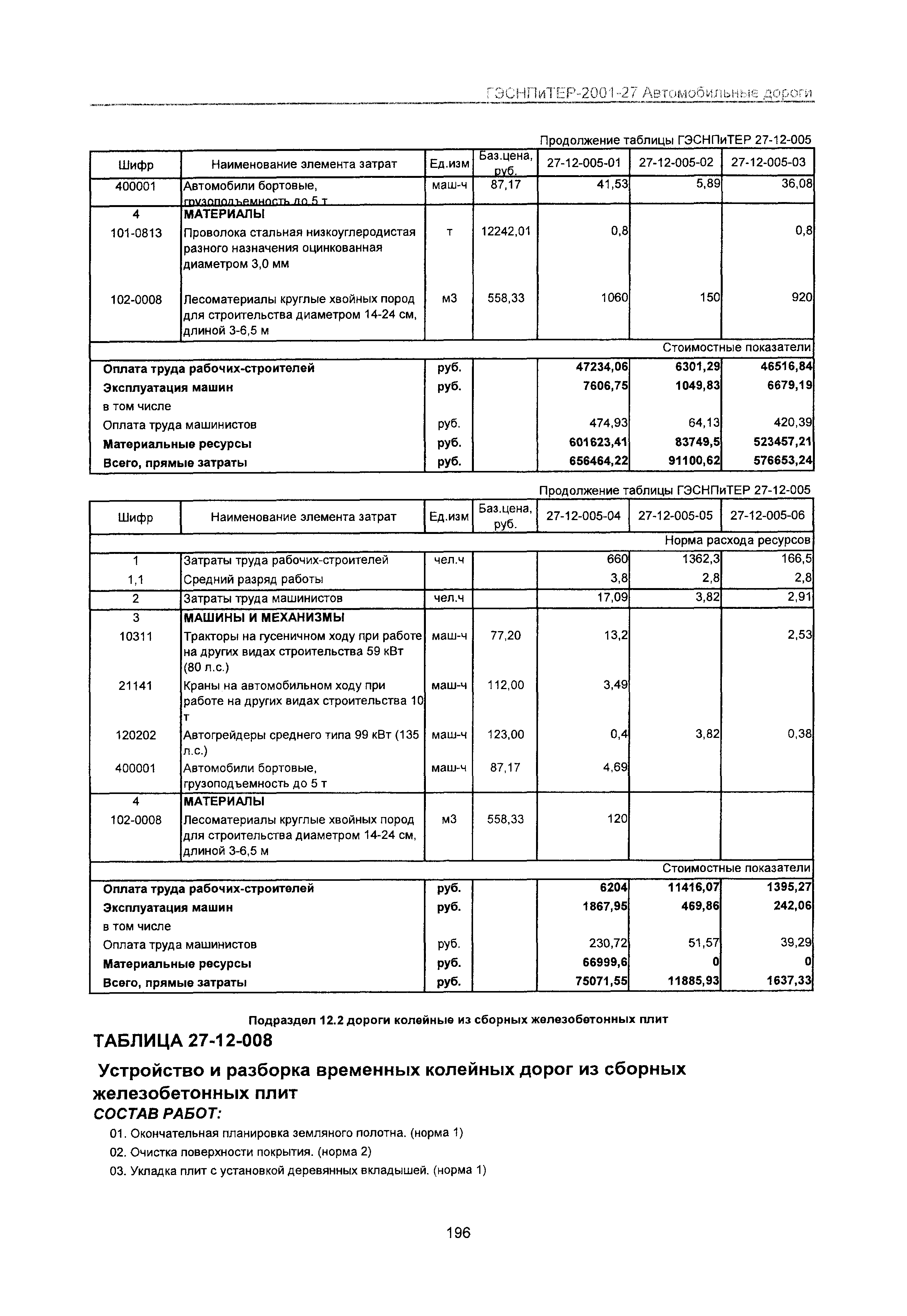 ГЭСНПиТЕР 2001-27 Московской области