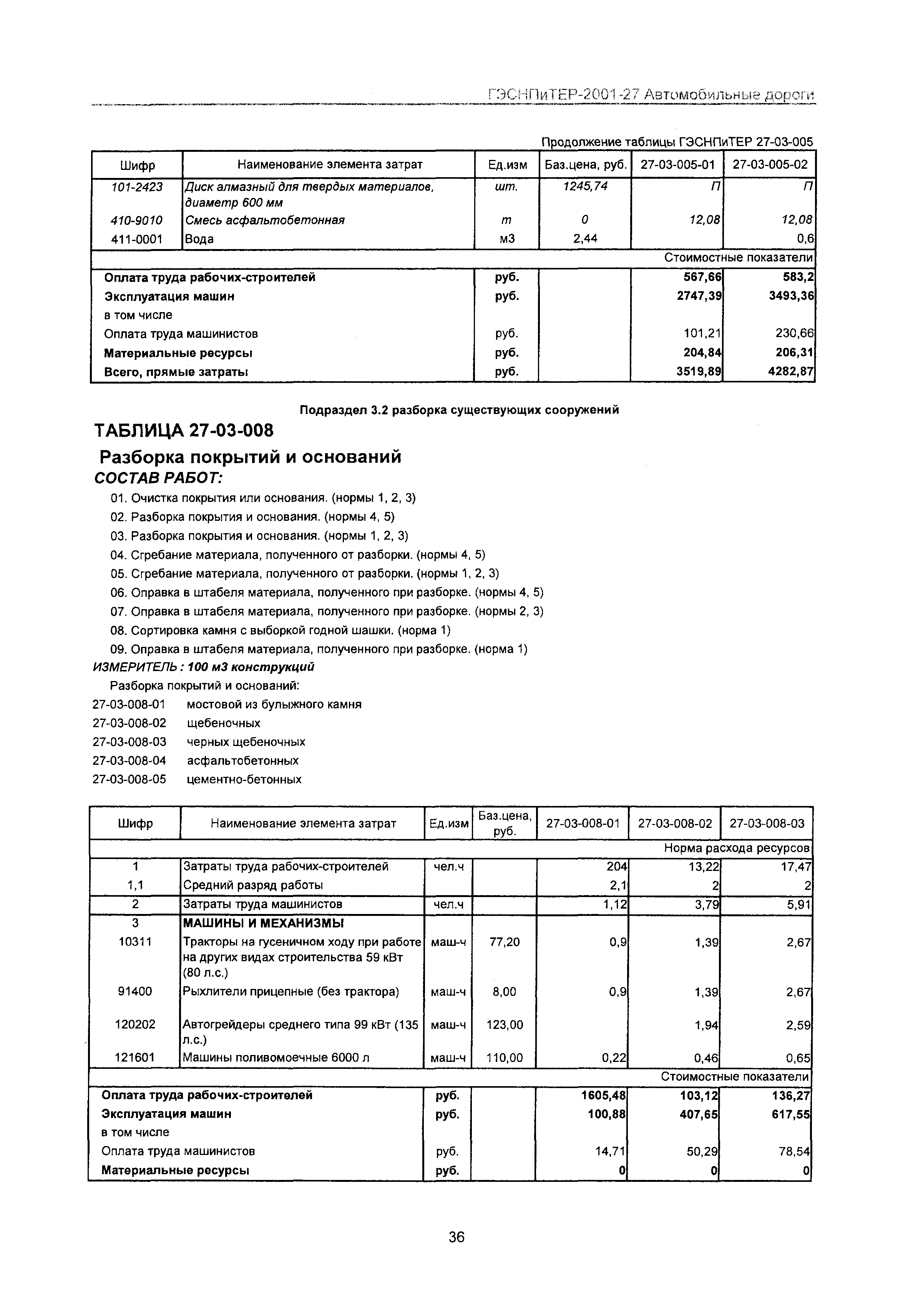 ГЭСНПиТЕР 2001-27 Московской области