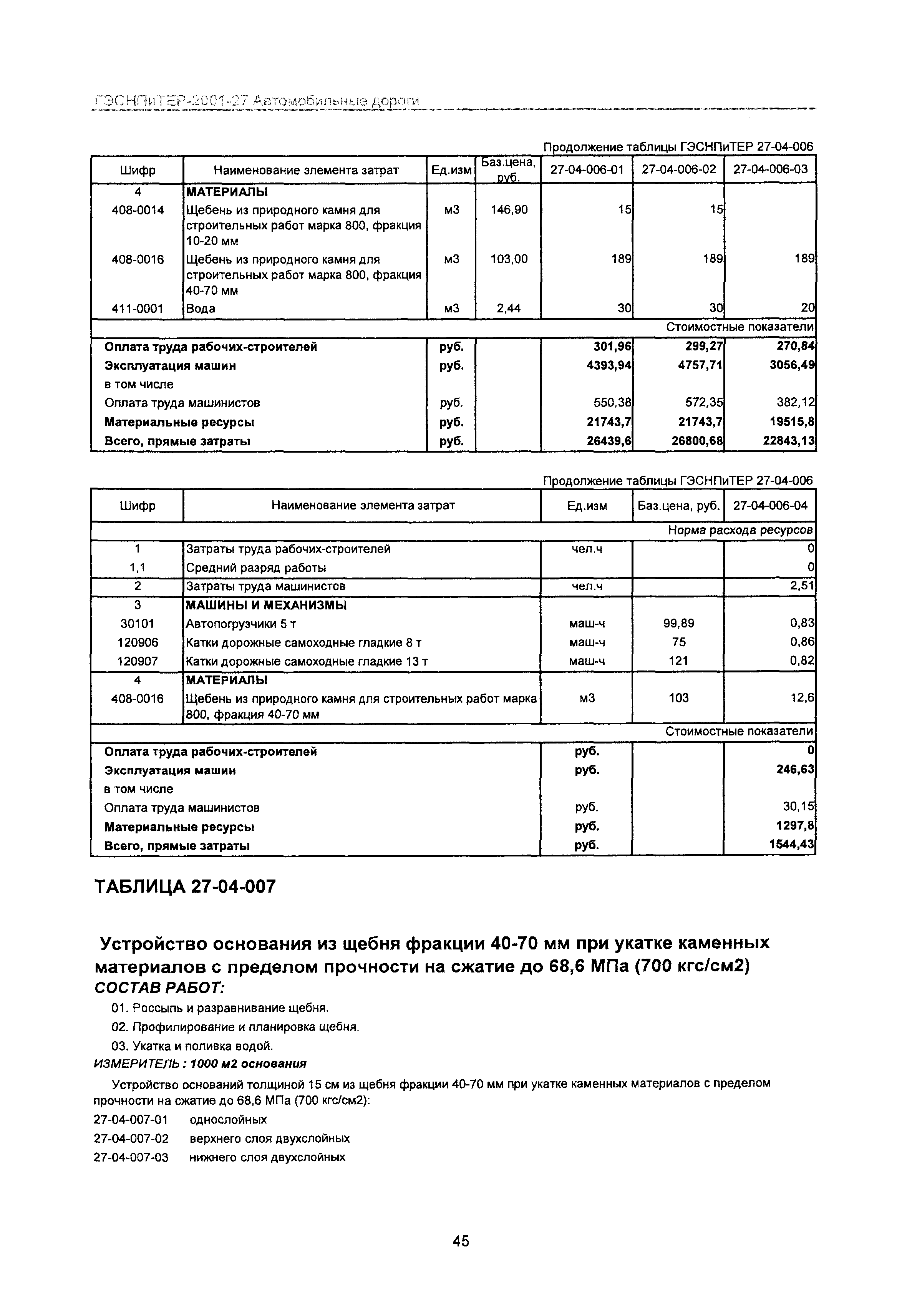 ГЭСНПиТЕР 2001-27 Московской области