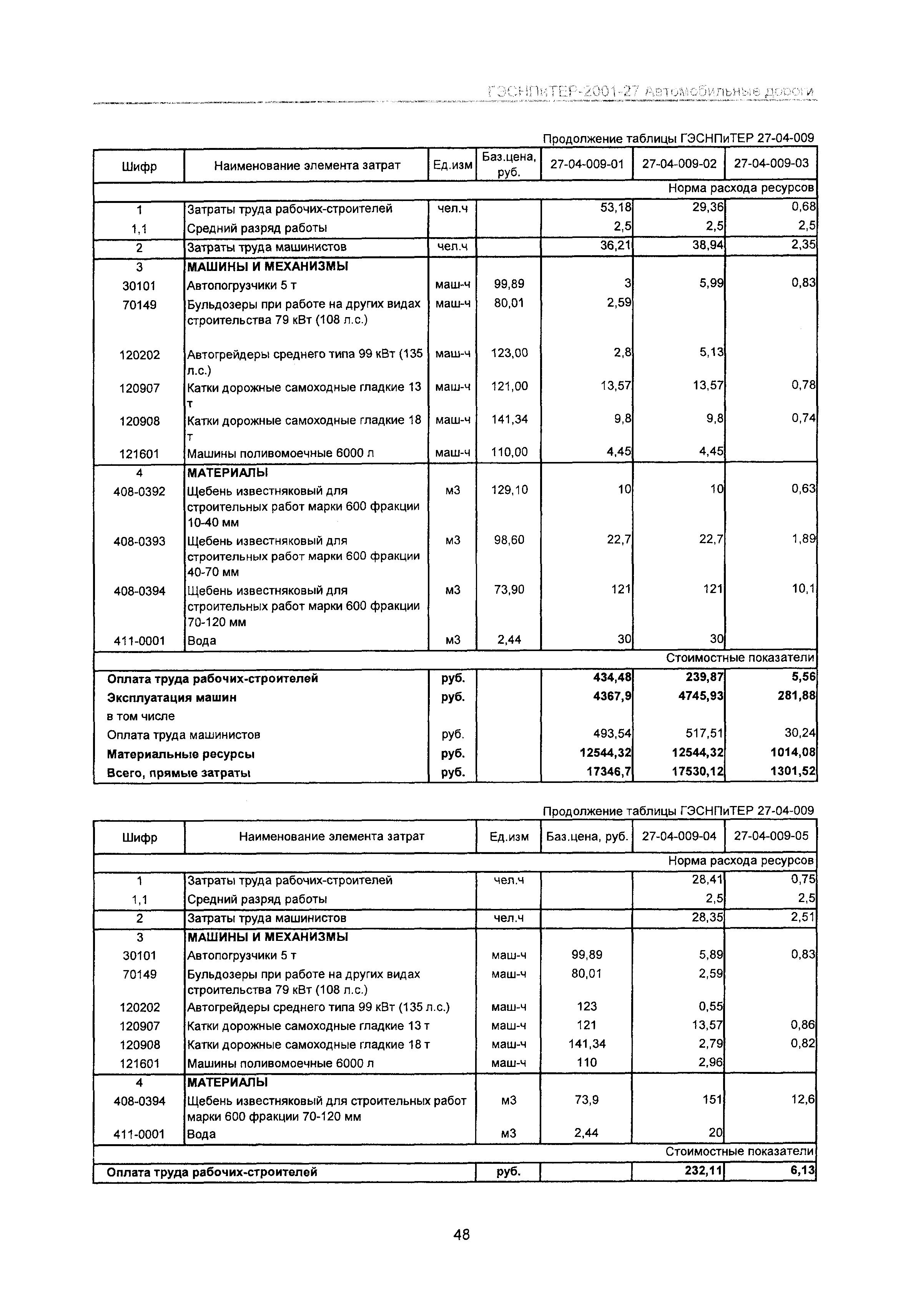 ГЭСНПиТЕР 2001-27 Московской области