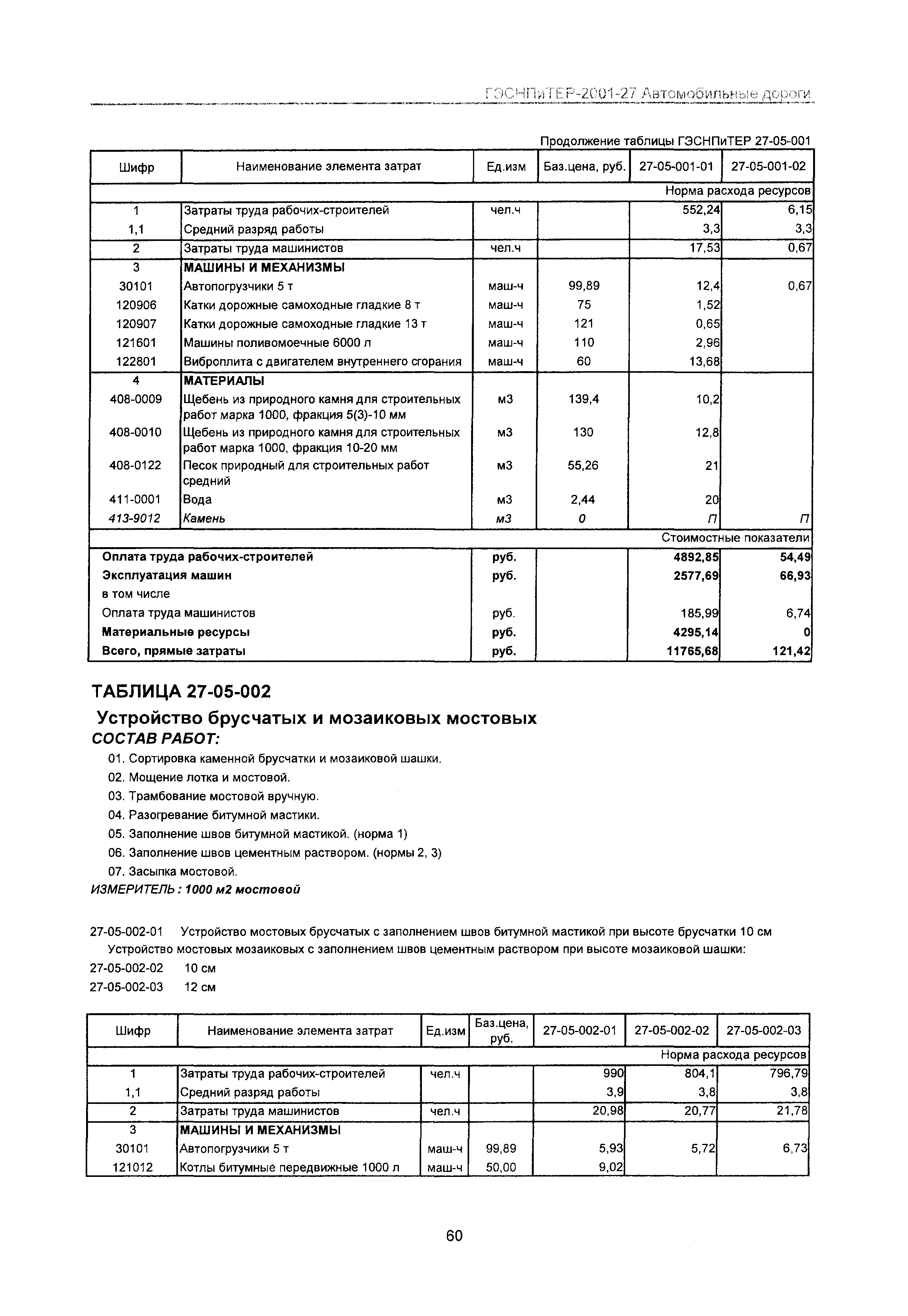 ГЭСНПиТЕР 2001-27 Московской области