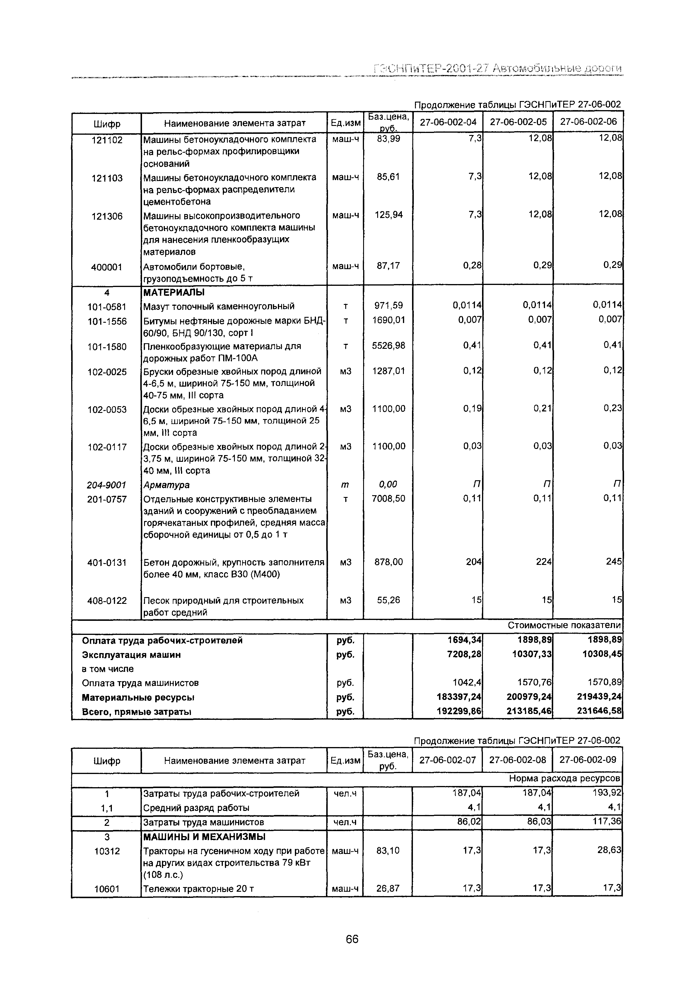 ГЭСНПиТЕР 2001-27 Московской области